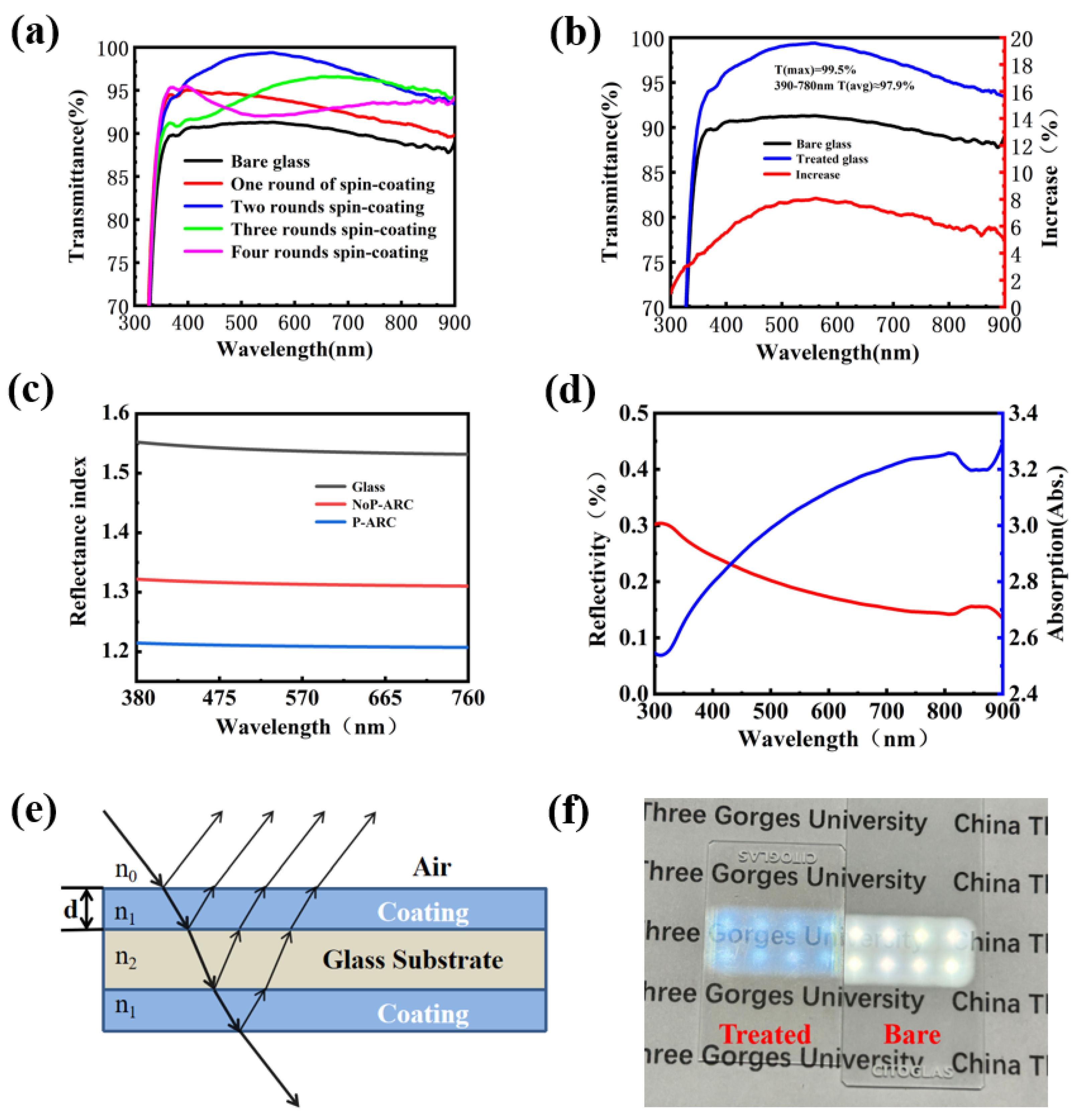 Coatings 14 00440 g003