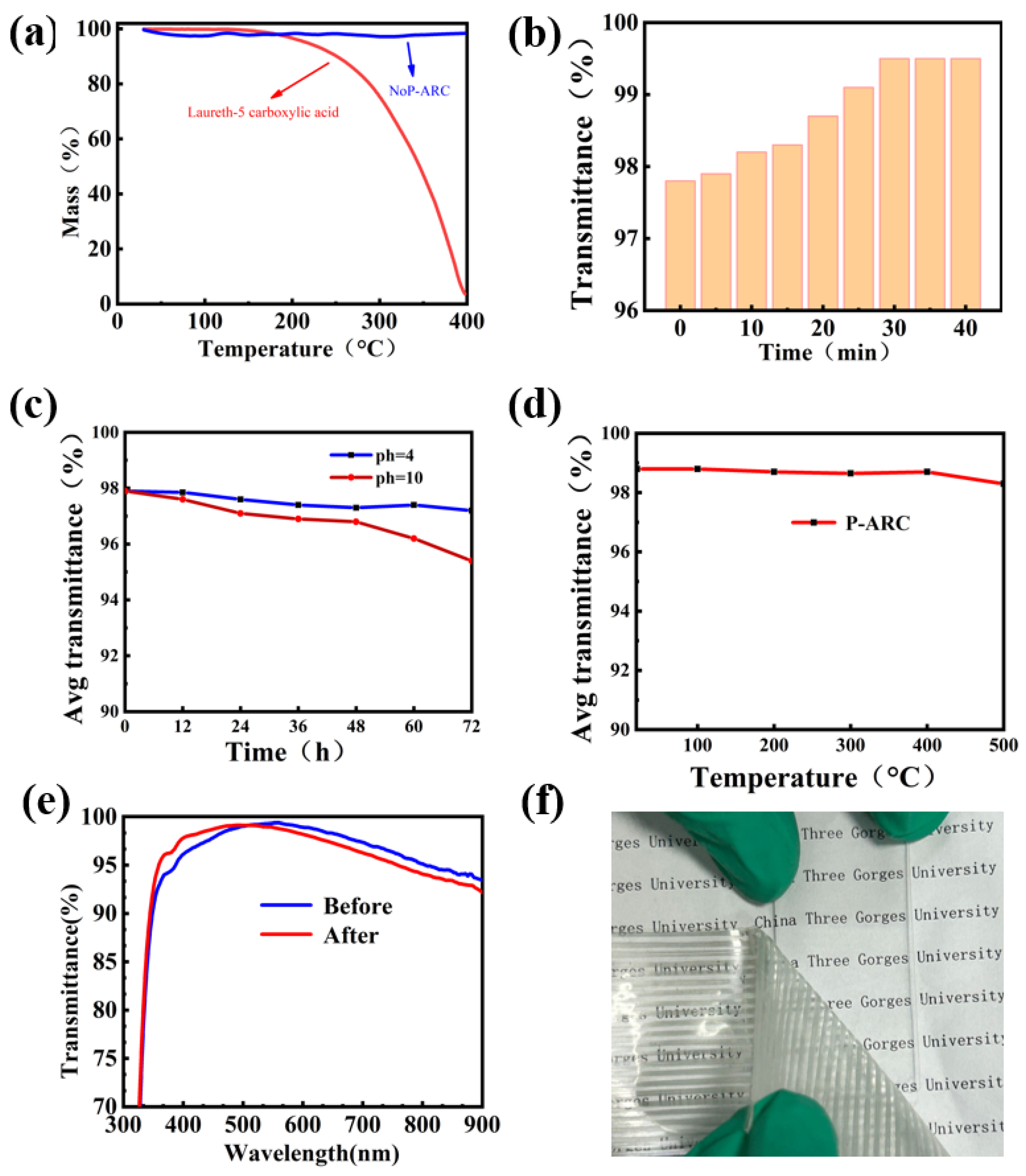 Coatings 14 00440 g004