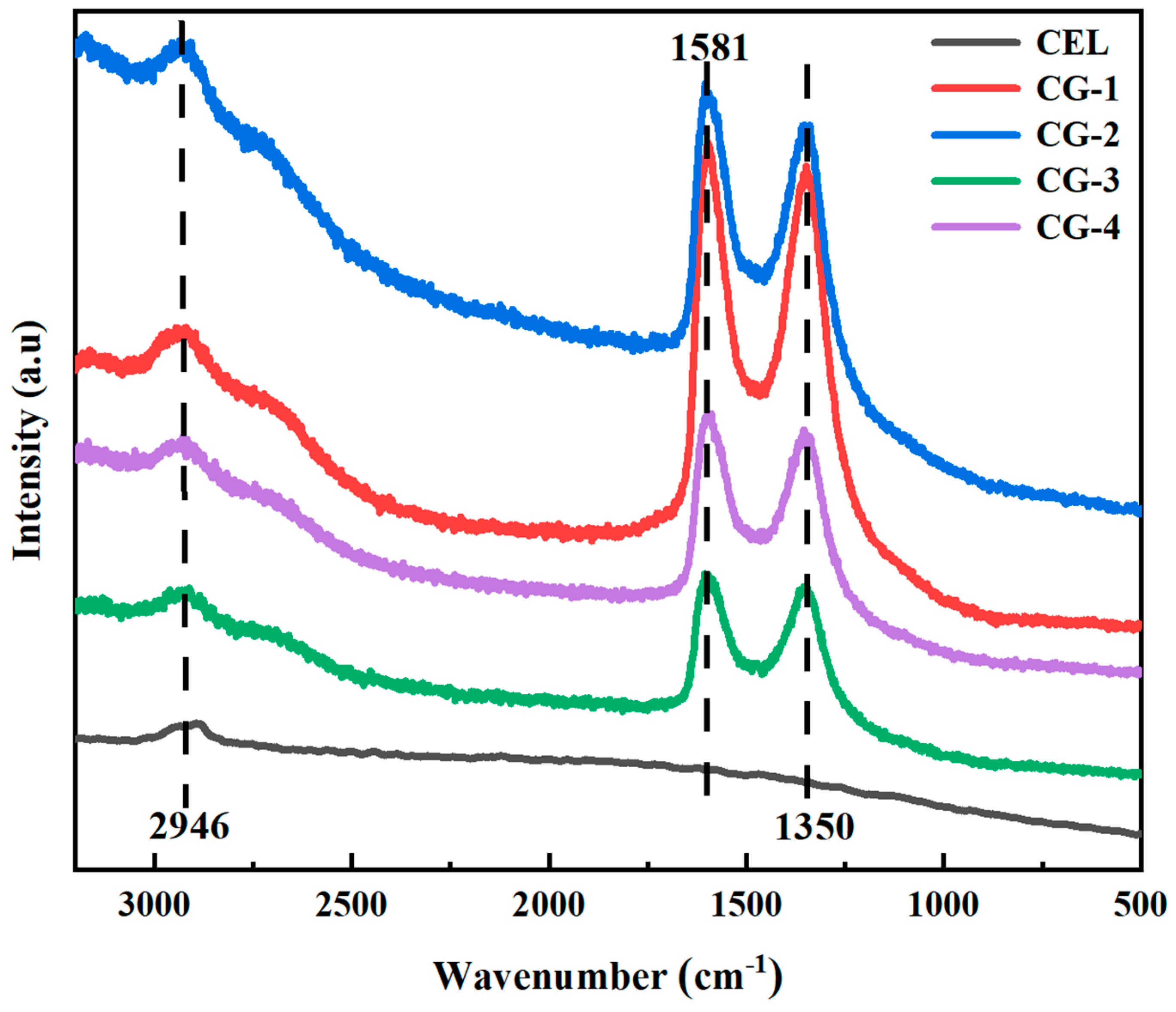 Coatings 14 00441 g003
