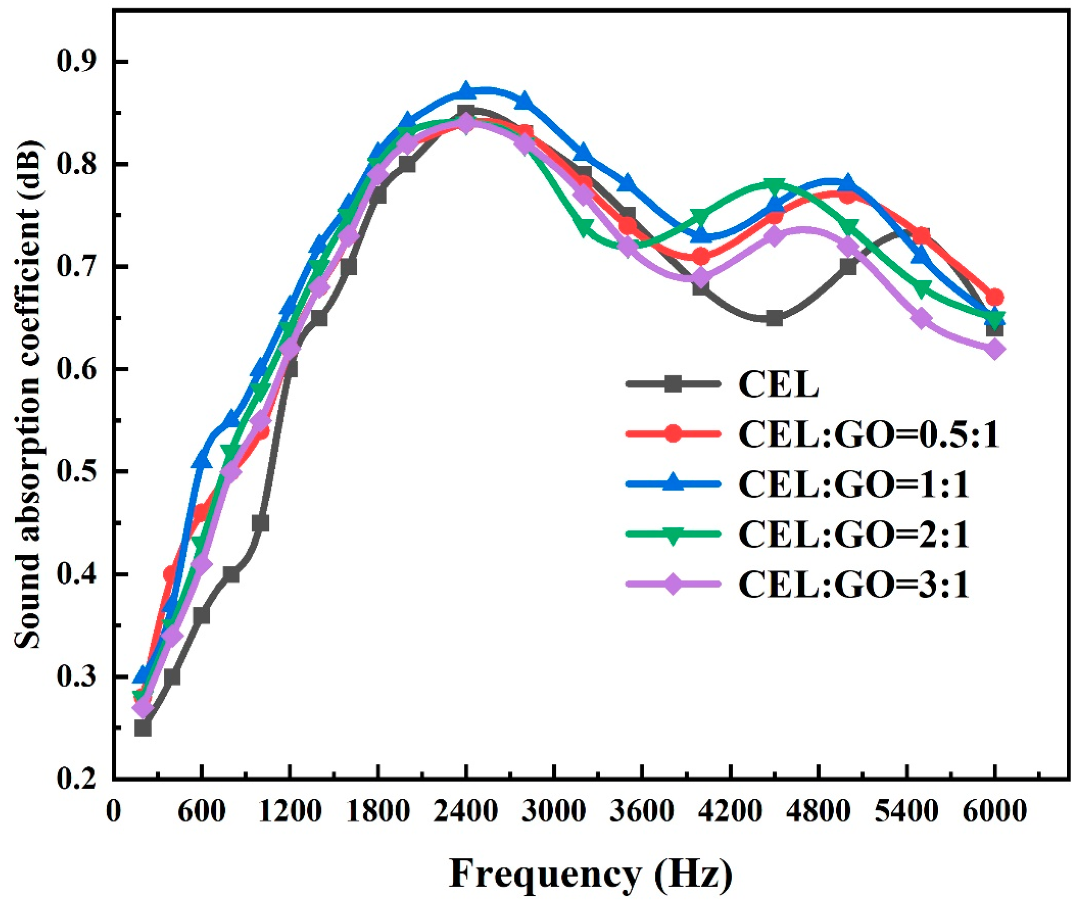 Coatings 14 00441 g007
