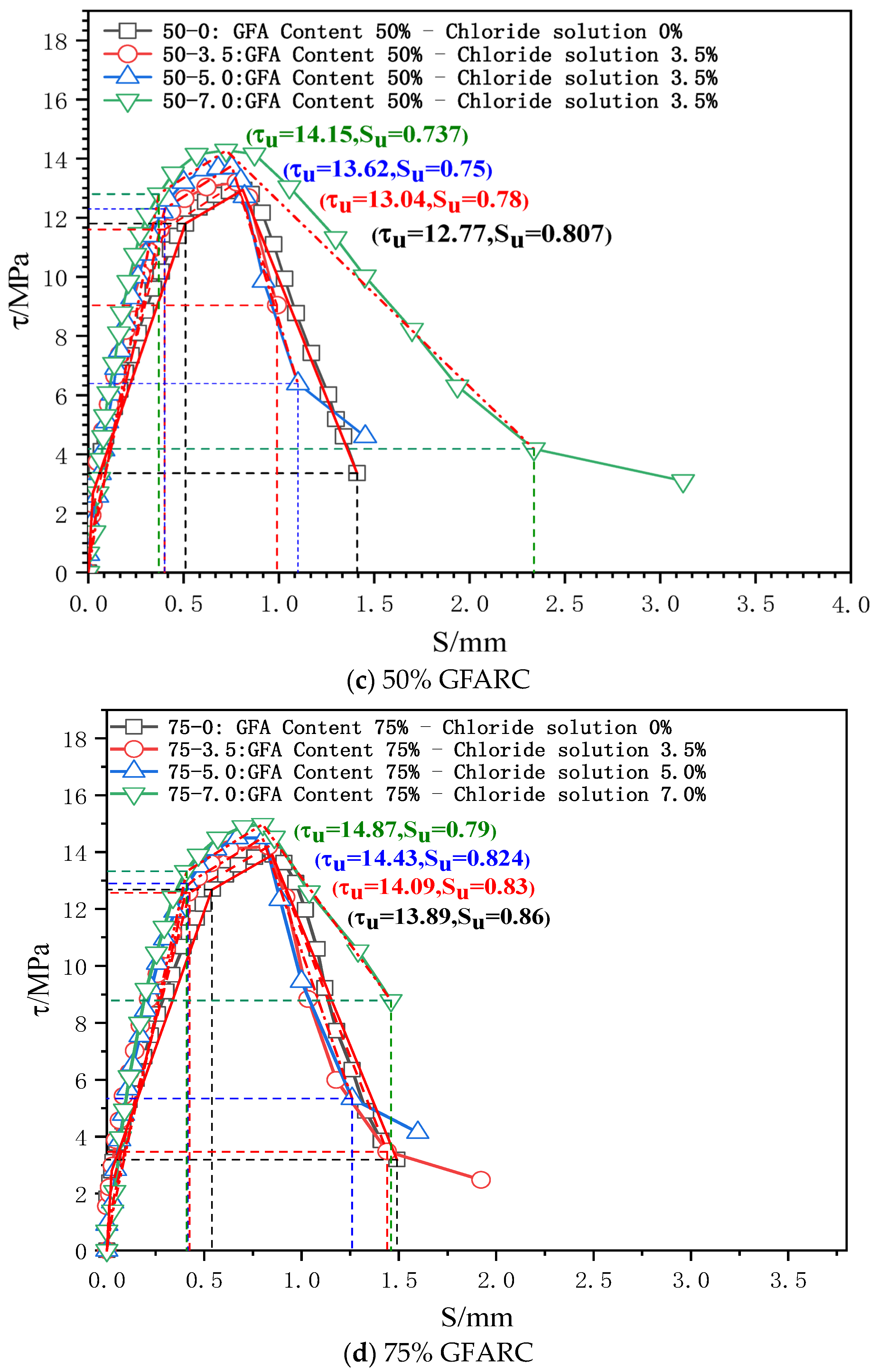 Coatings 14 00444 g005b