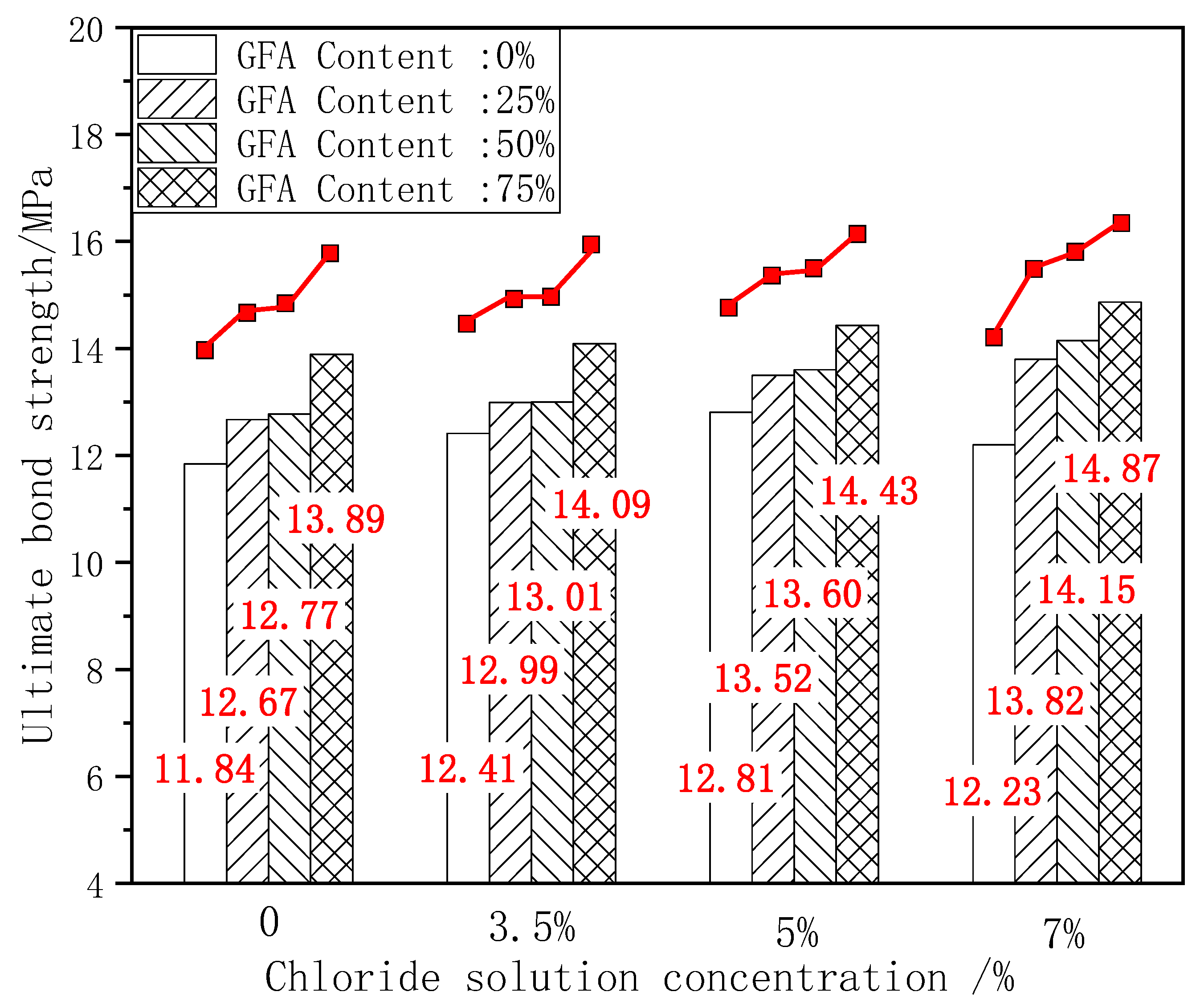 Coatings 14 00444 g006