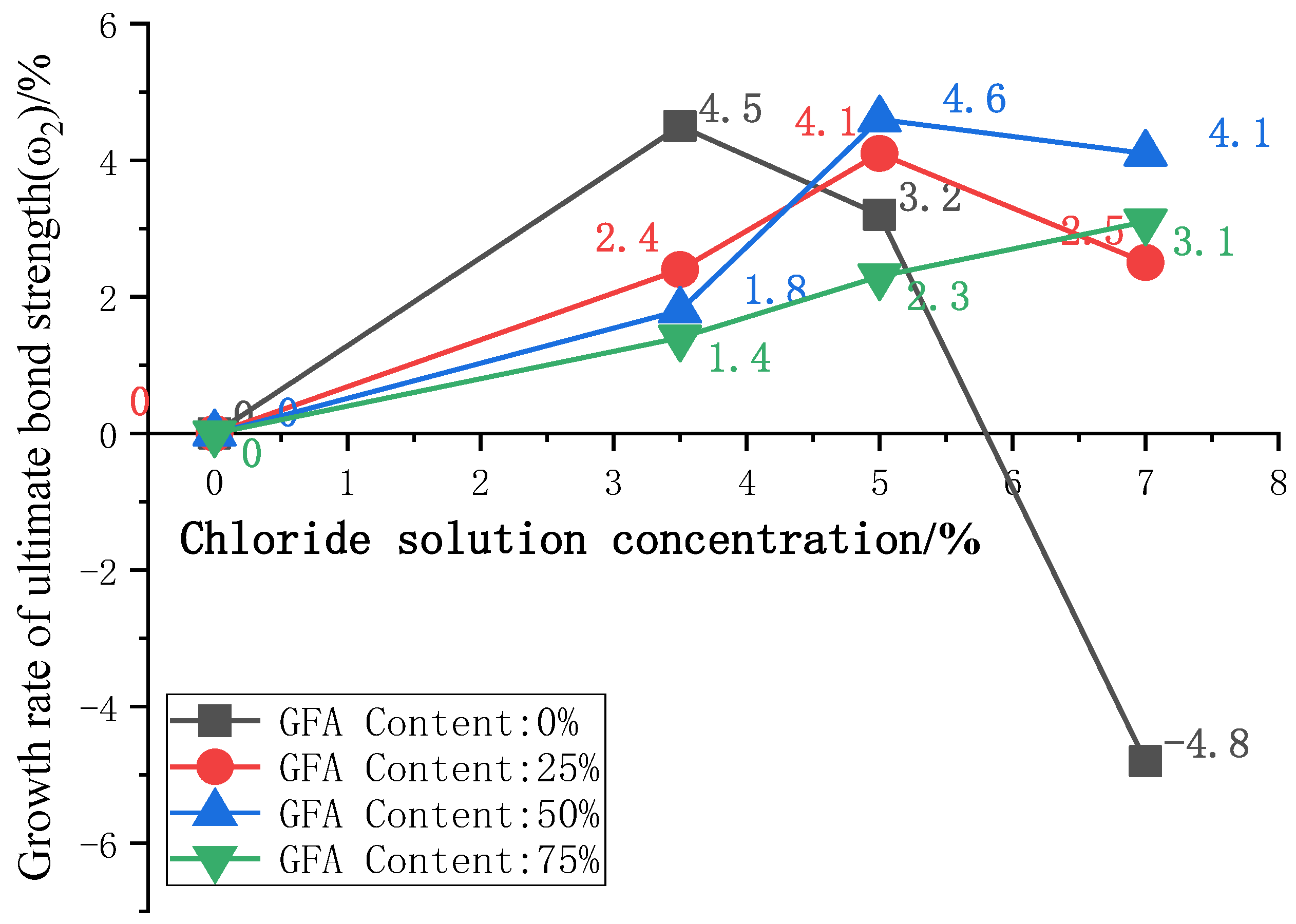 Coatings 14 00444 g008