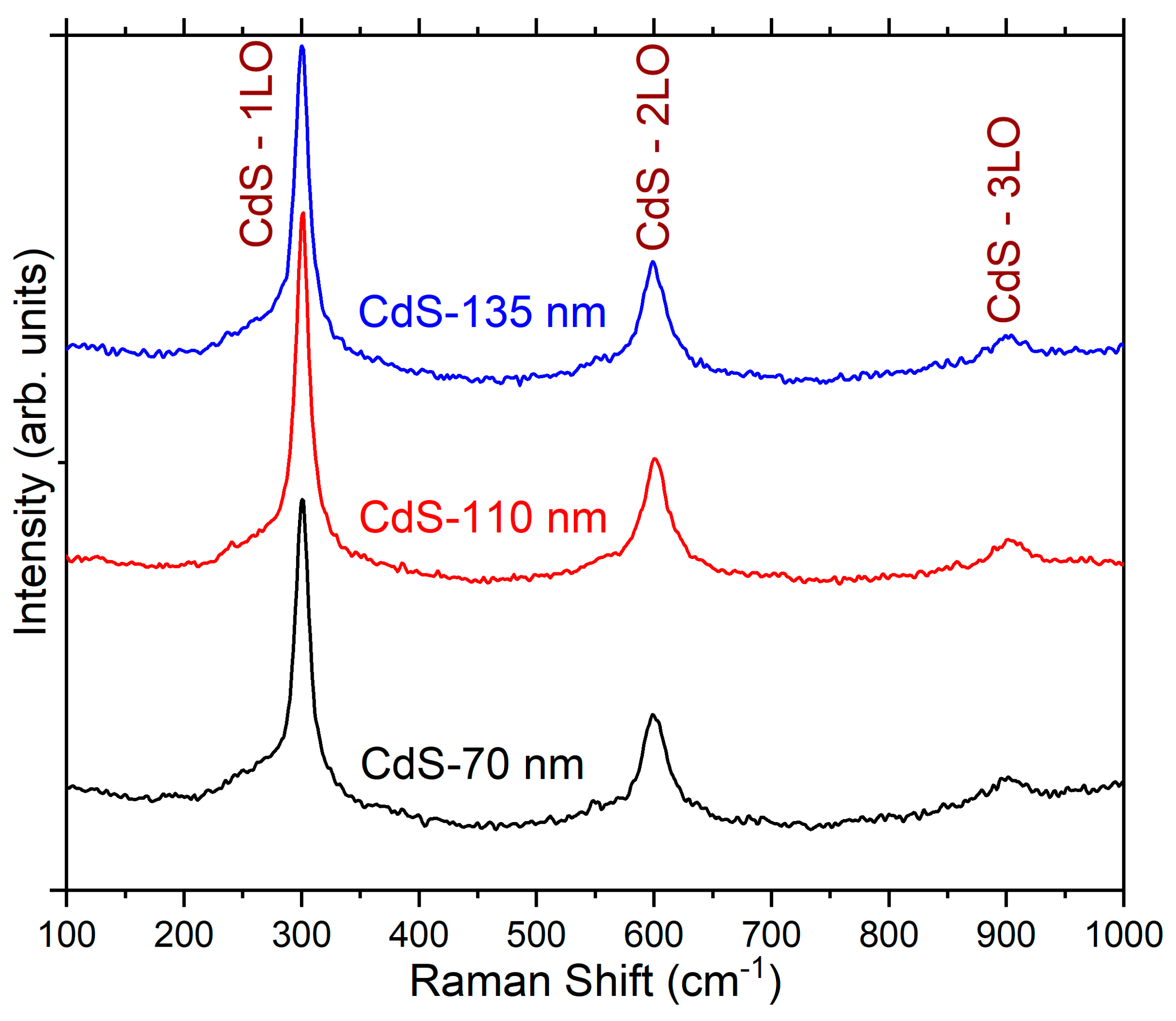 Coatings 14 00452 g002