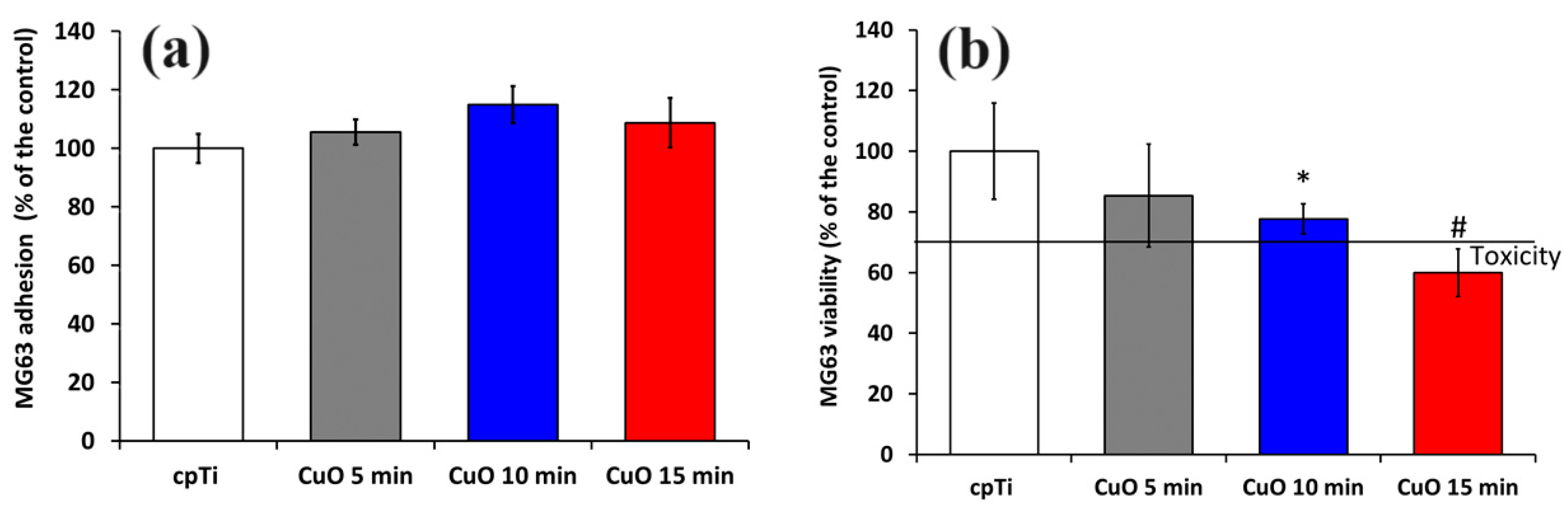 Coatings 14 00455 g005