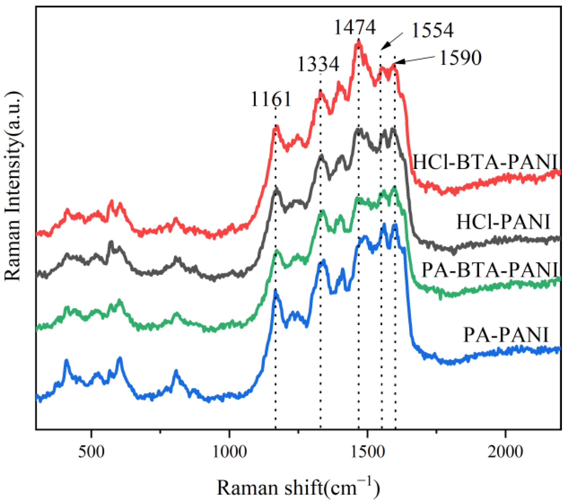 Coatings 14 00456 g002