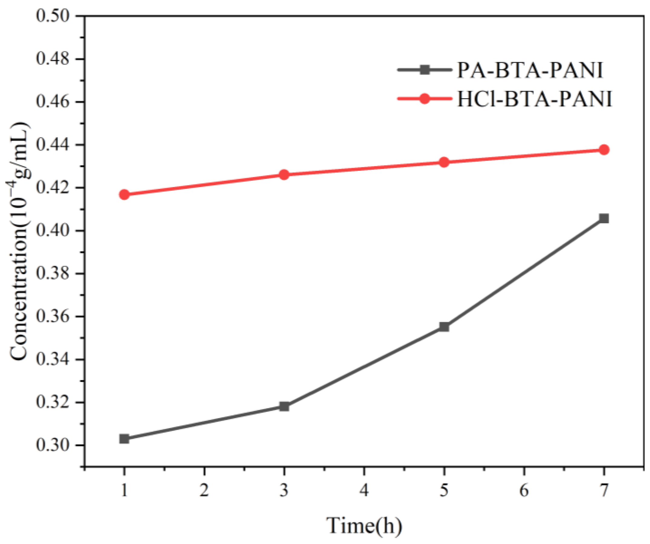 Coatings 14 00456 g005