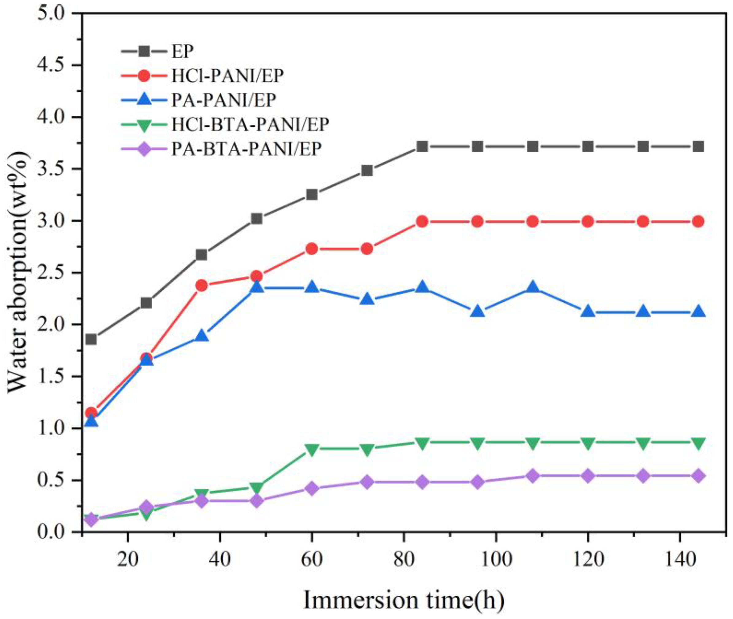 Coatings 14 00456 g008