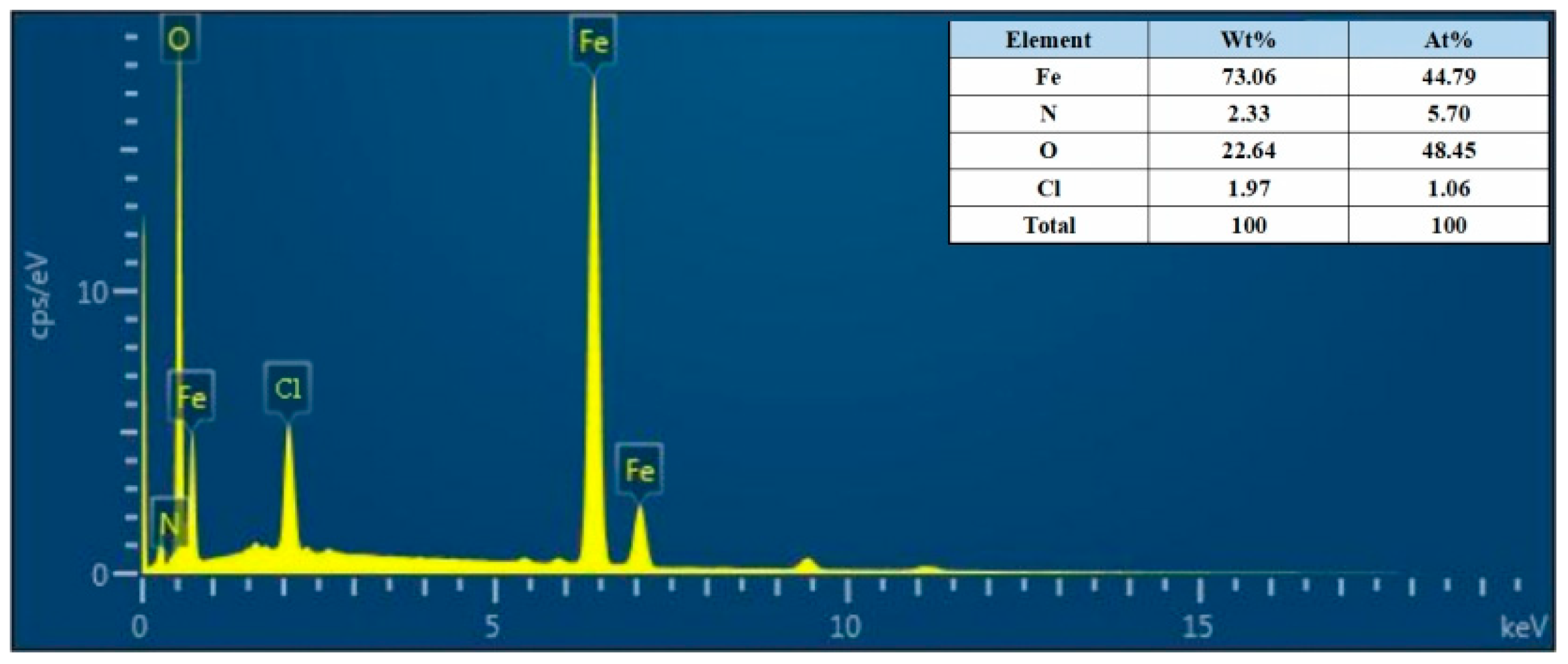 Coatings 14 00456 g012