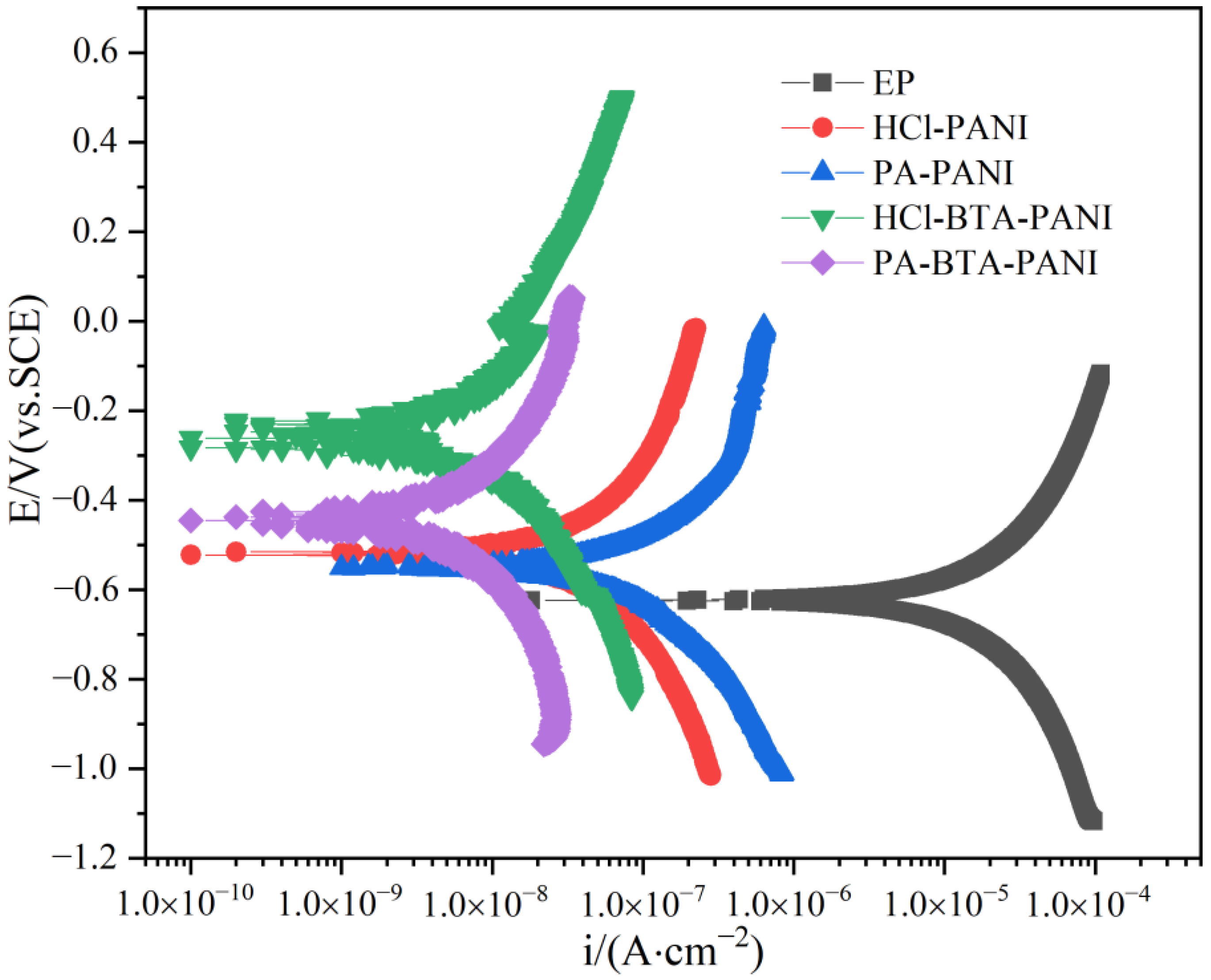 Coatings 14 00456 g015
