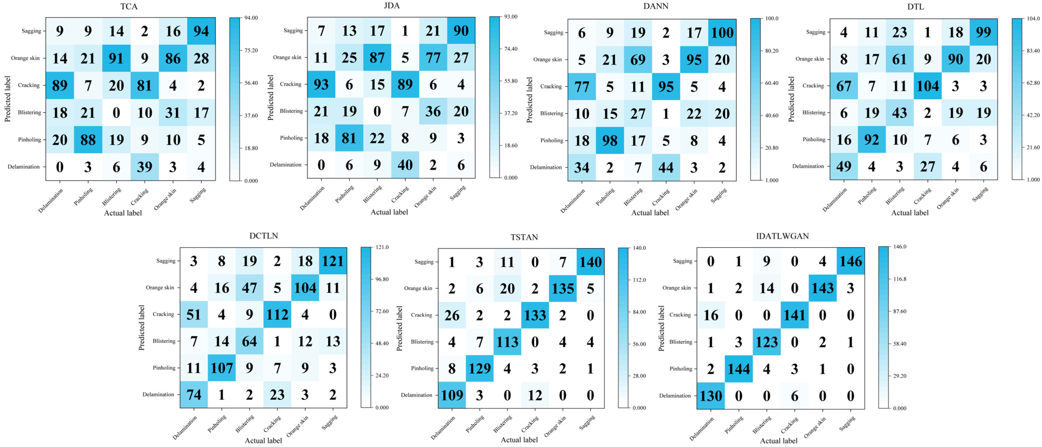 Coatings 14 00464 g006