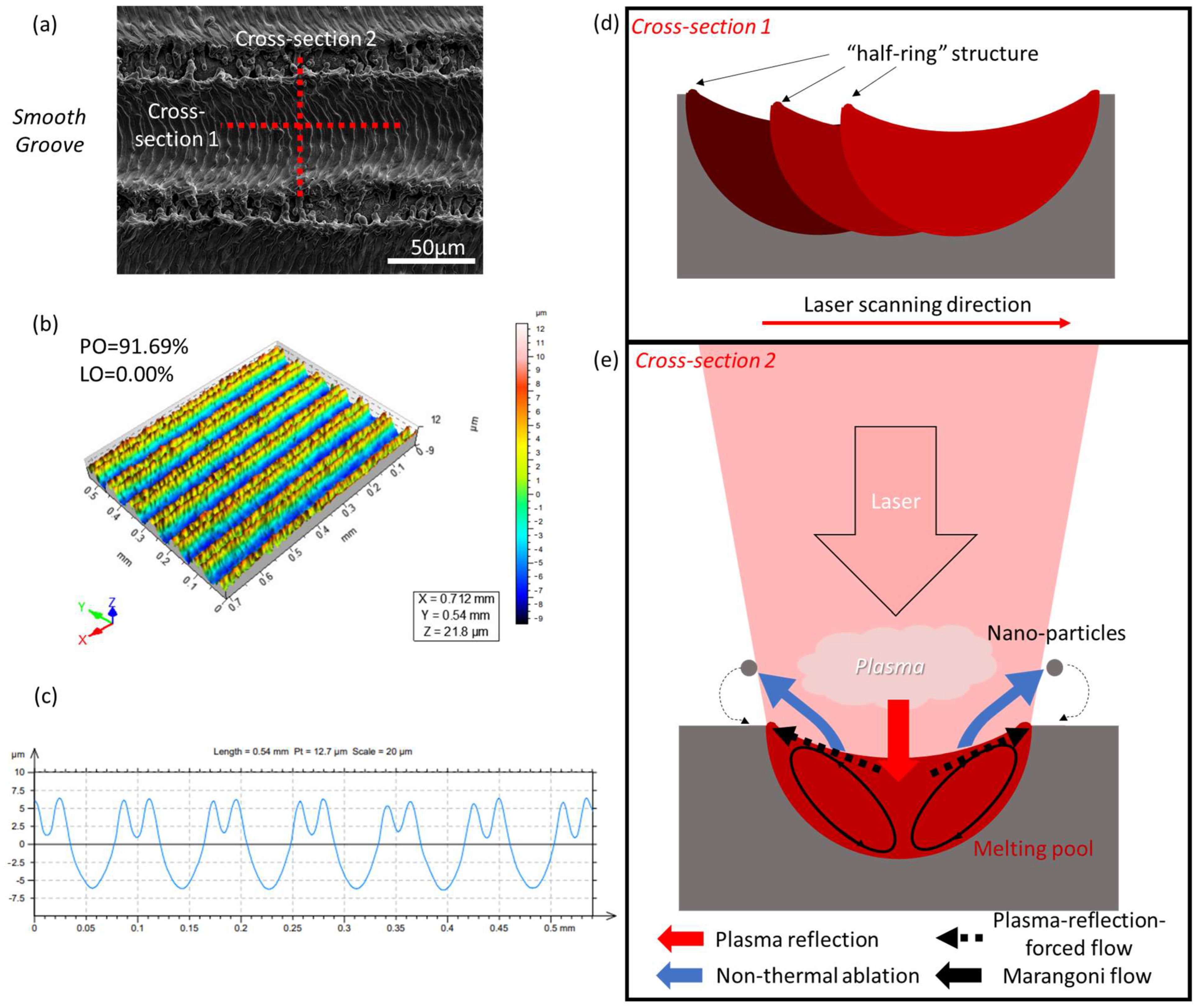 Coatings 14 00467 g015