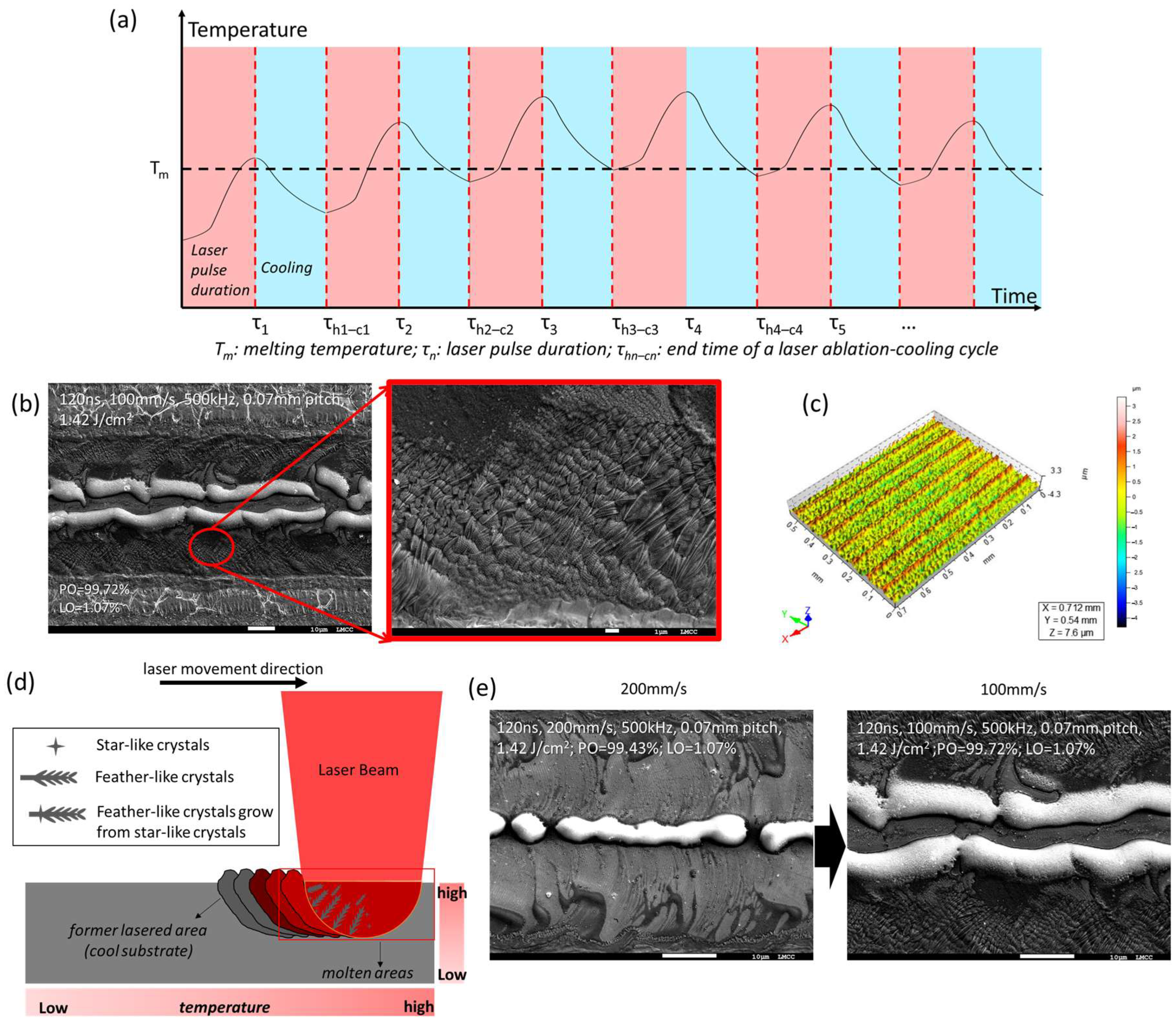 Coatings 14 00467 g020