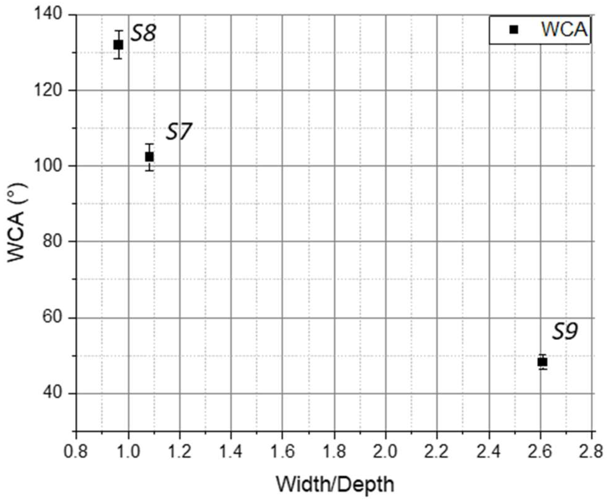 Coatings 14 00467 g025