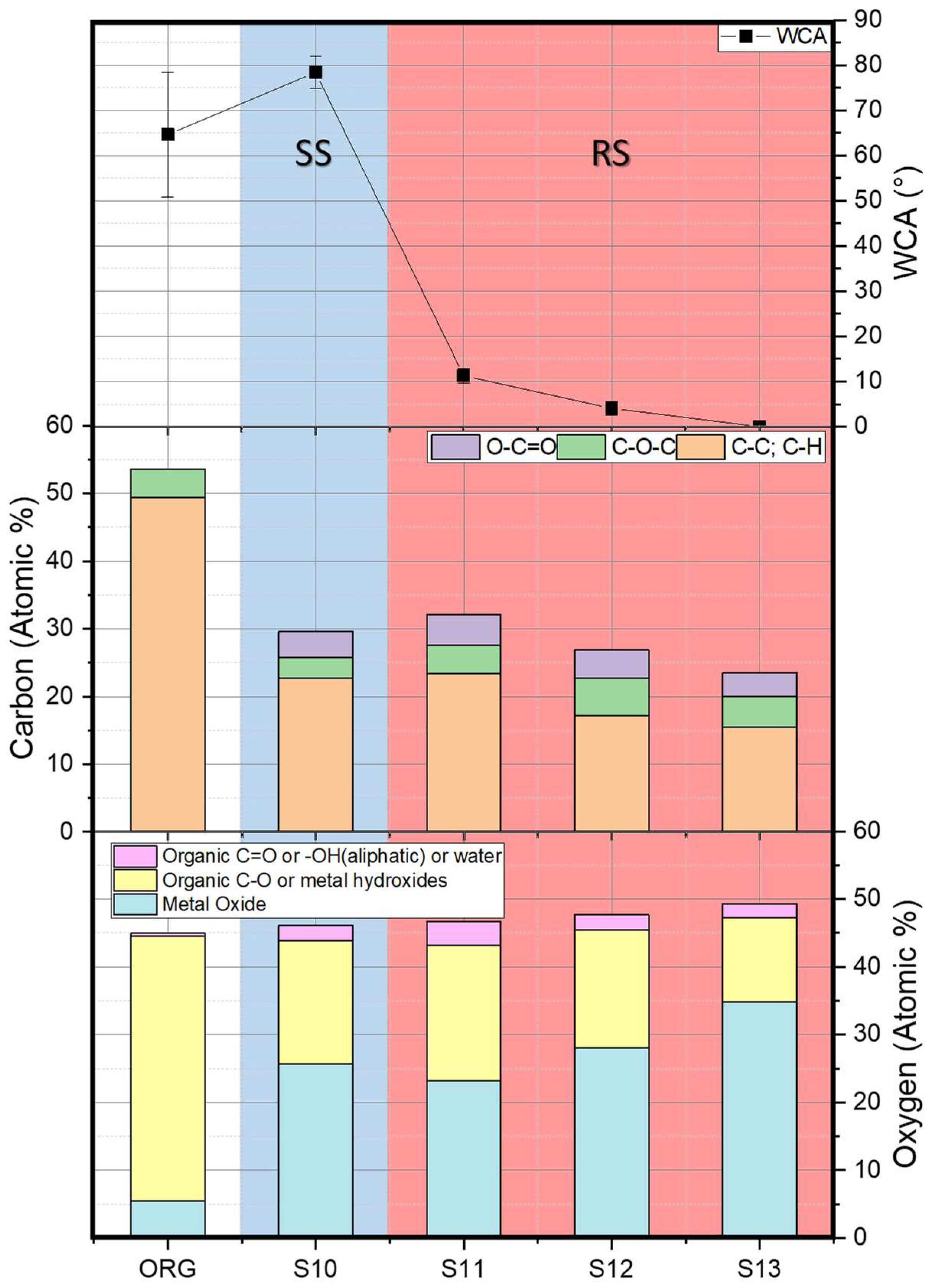 Coatings 14 00467 g028