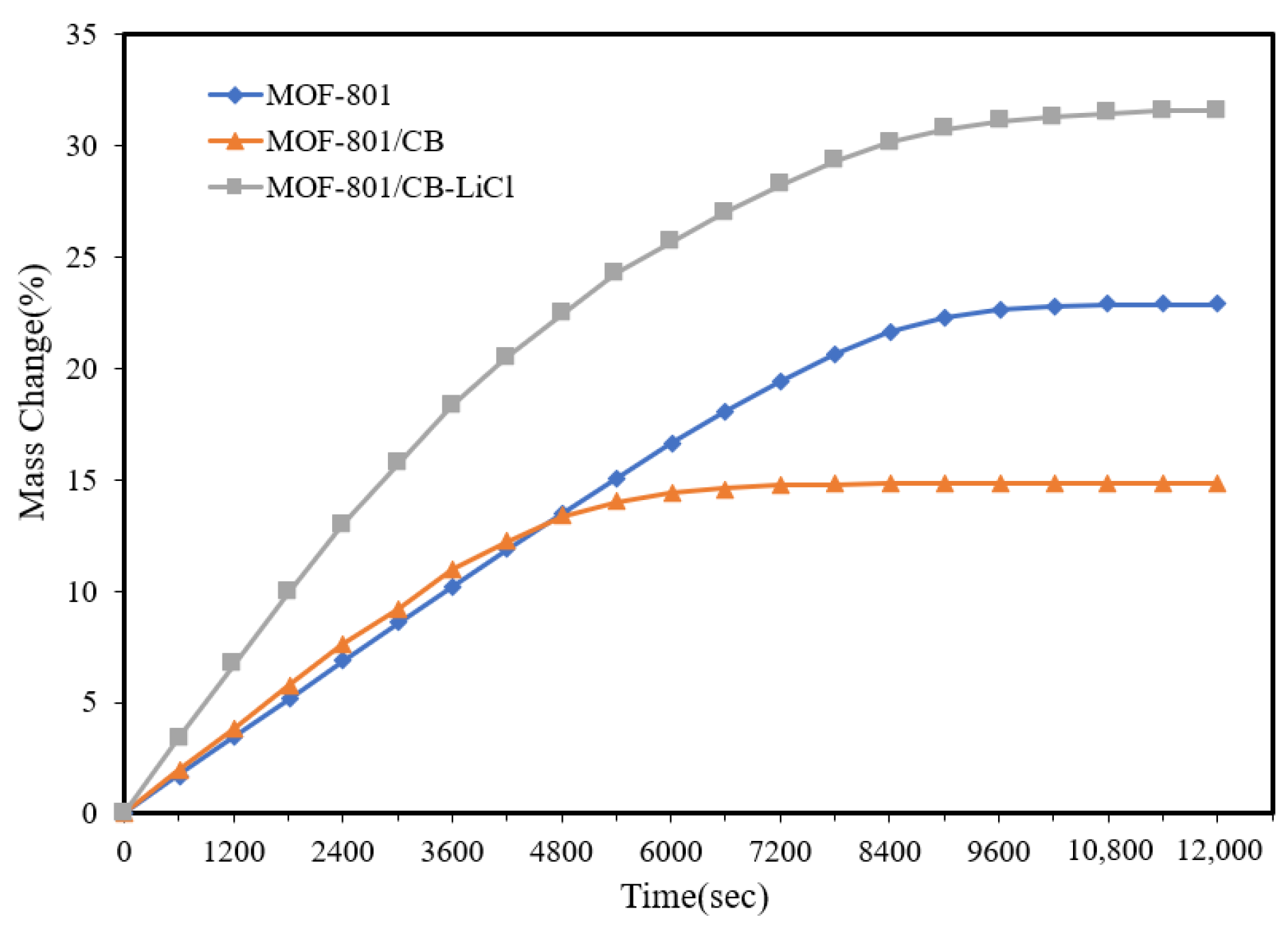 Coatings 14 00472 g004