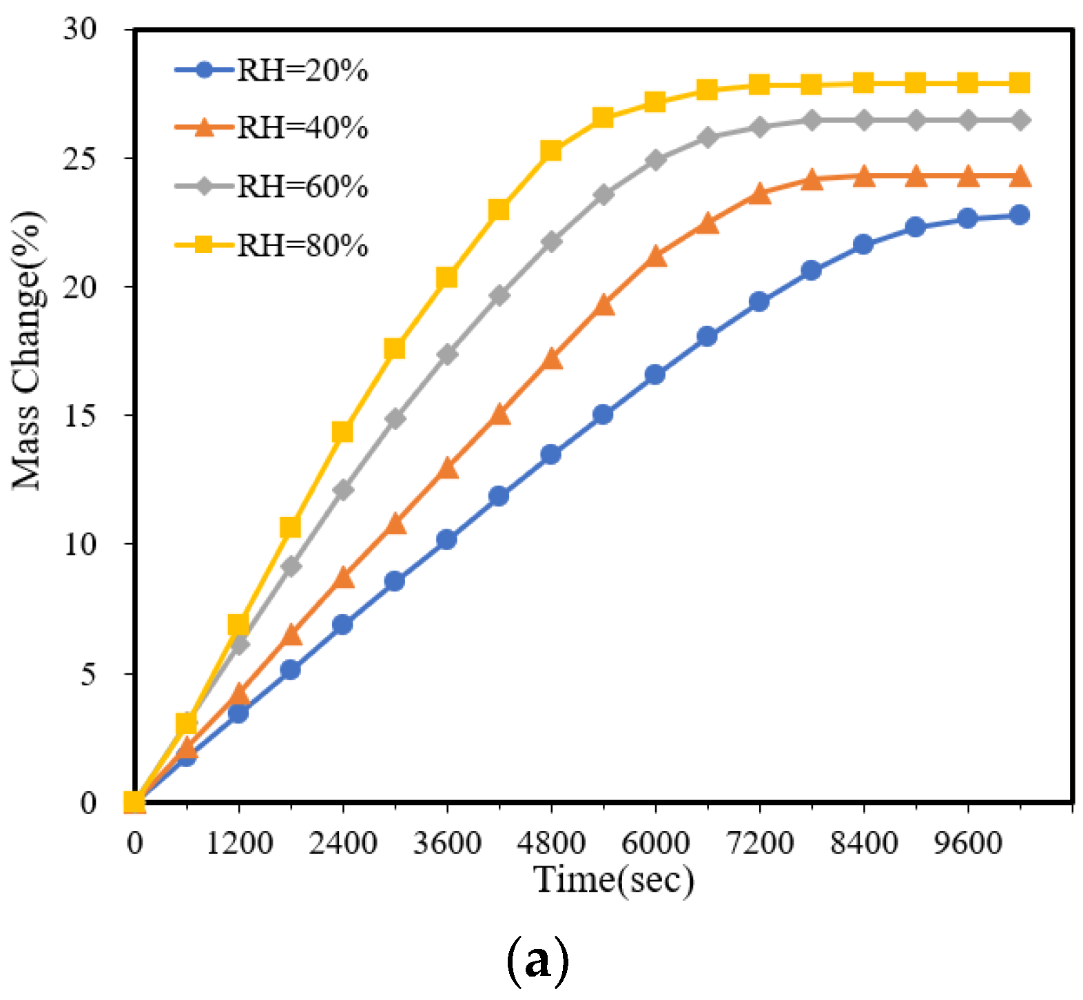 Coatings 14 00472 g005a