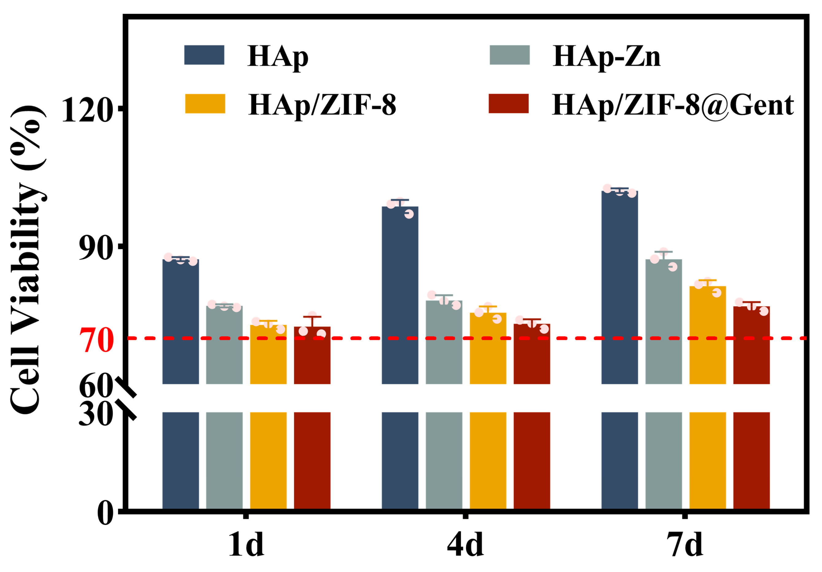 Coatings 14 00477 g006 Coatings 14 00477 g006