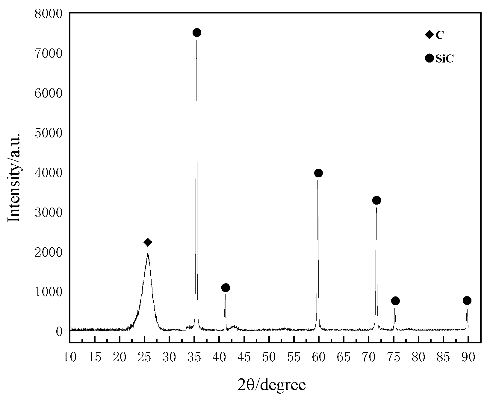 Coatings 14 00480 g007