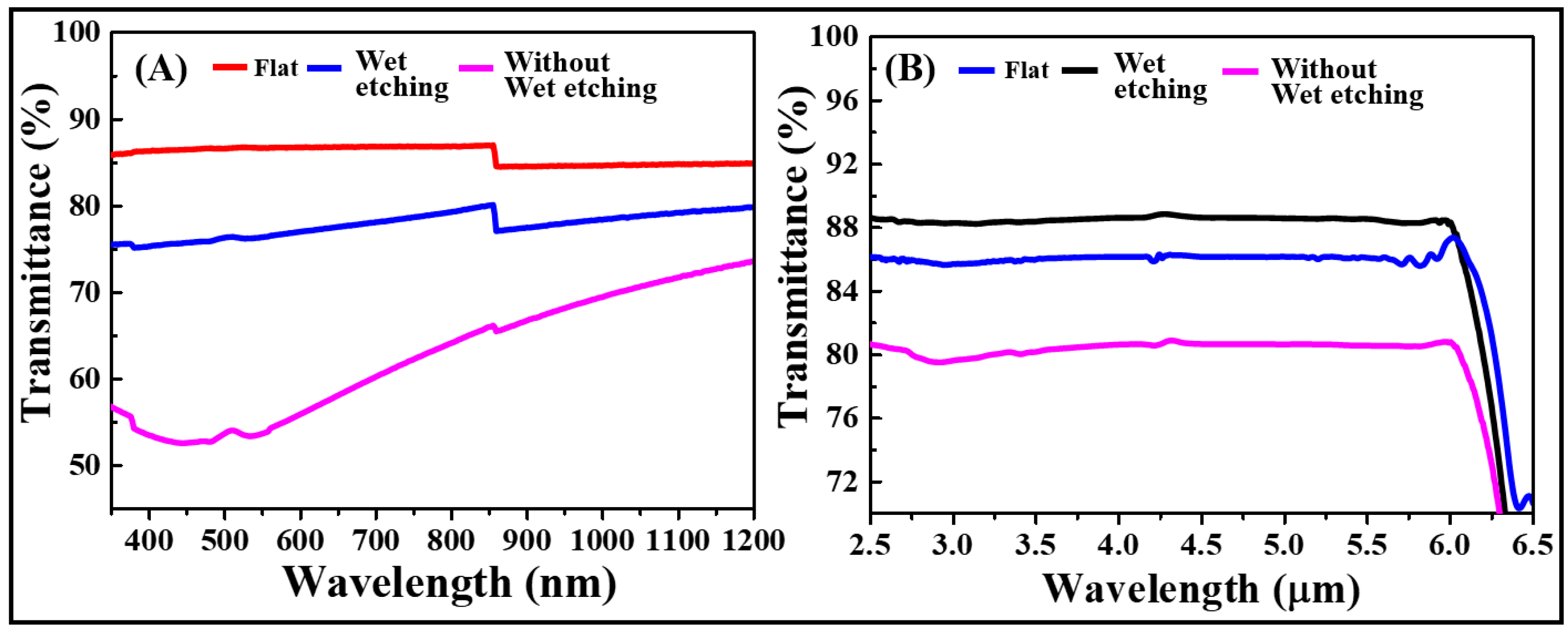 Coatings 14 00481 g006