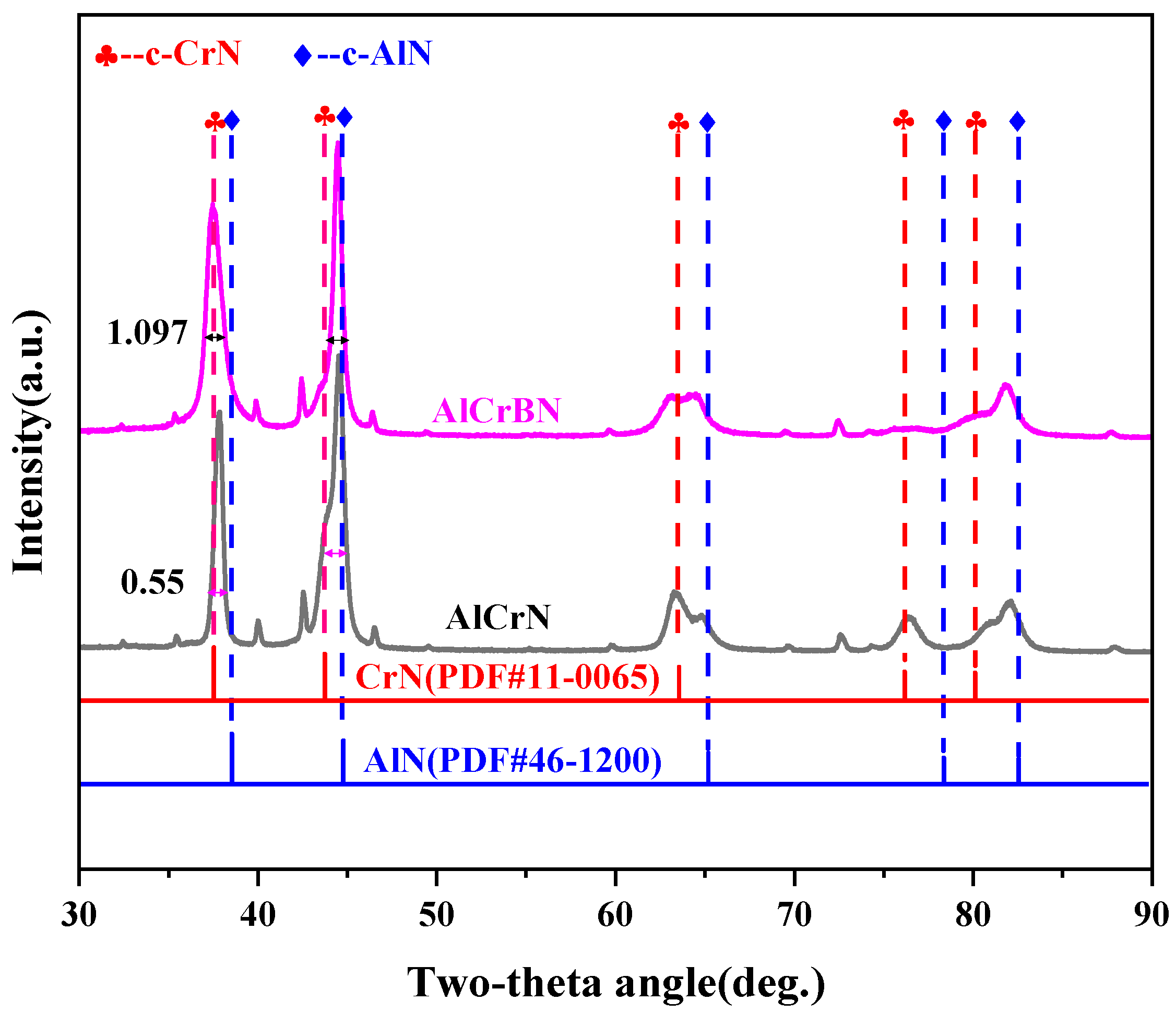 Coatings 14 00486 g002