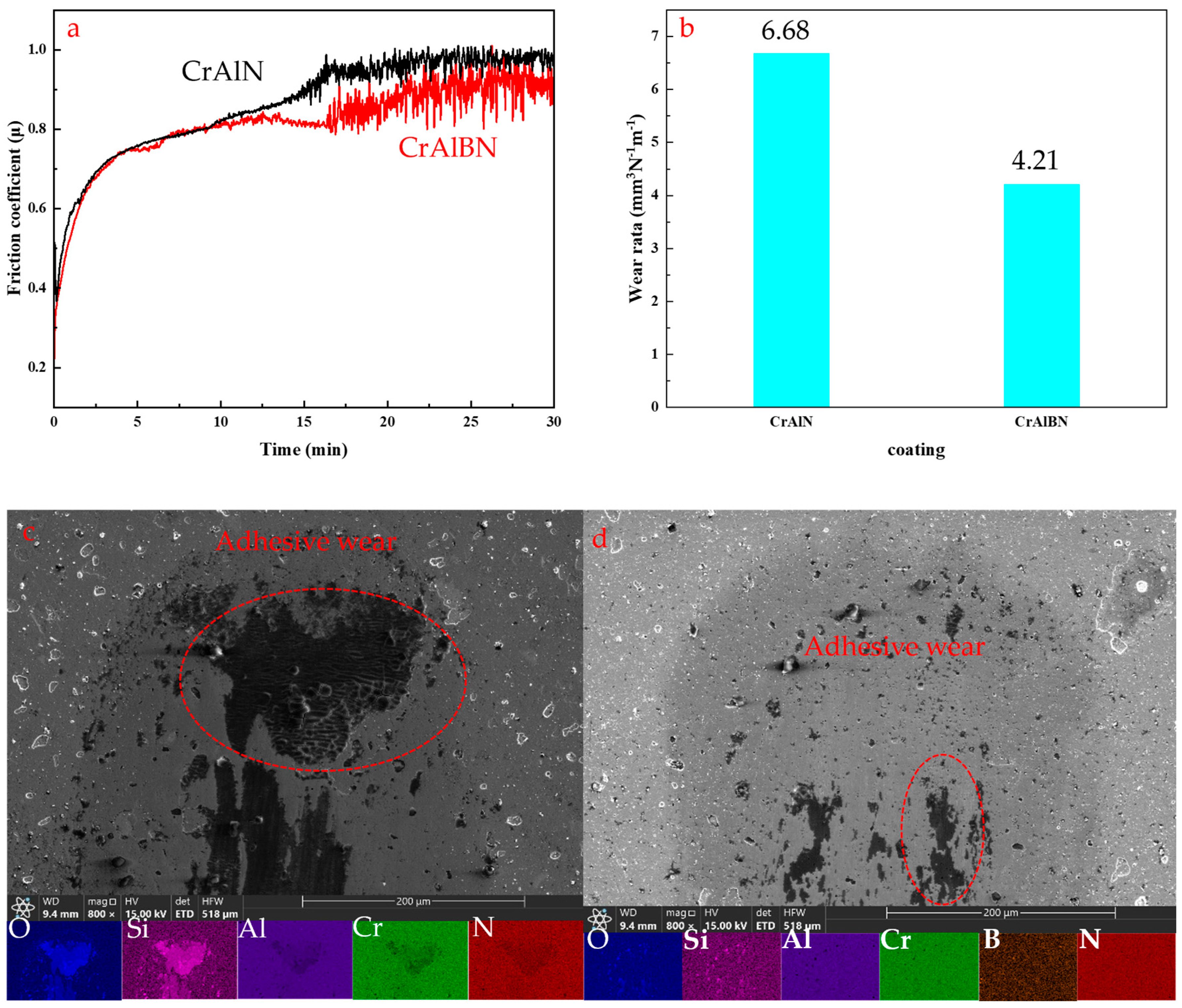 Coatings 14 00486 g006a