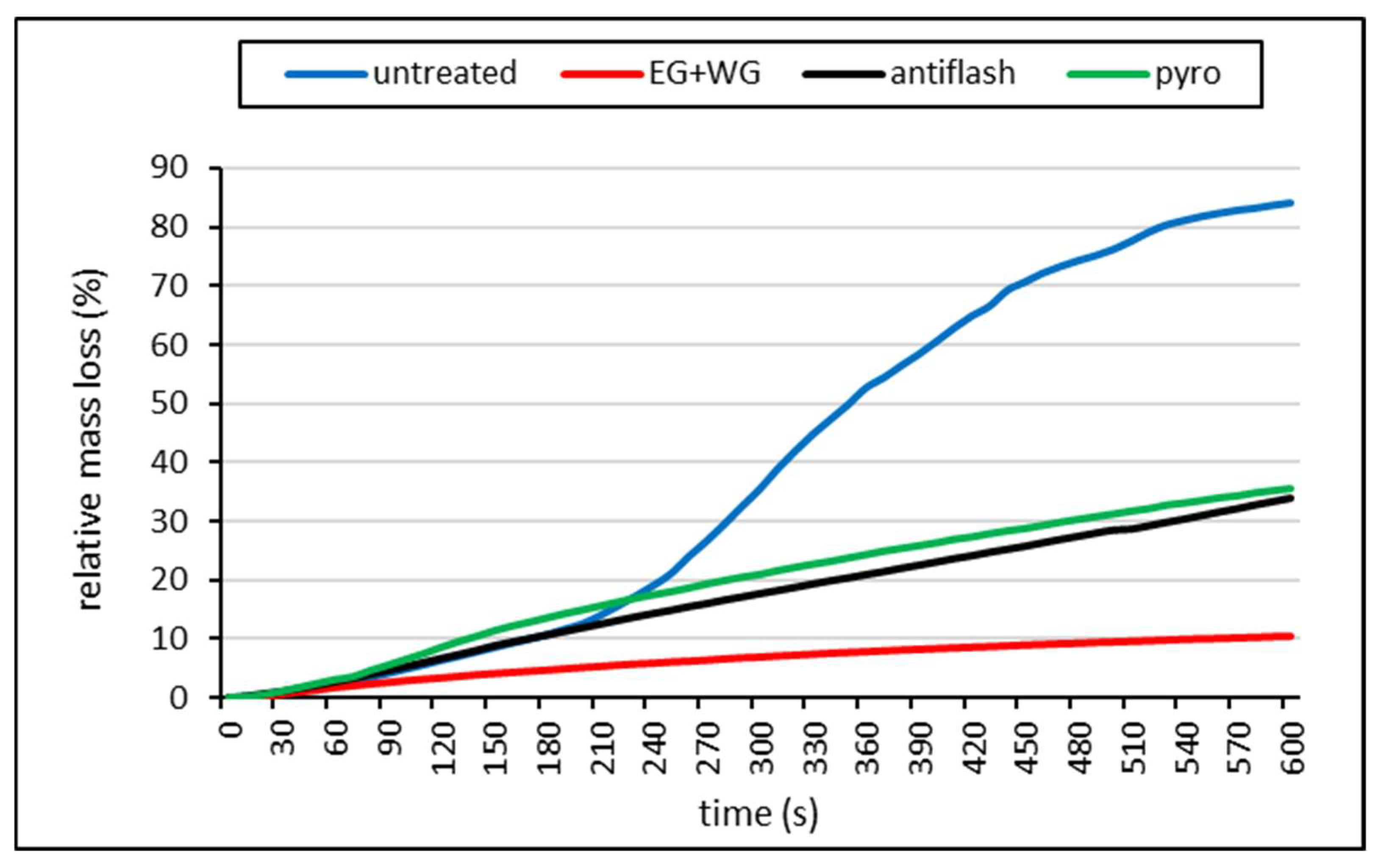 Coatings 14 00490 g003