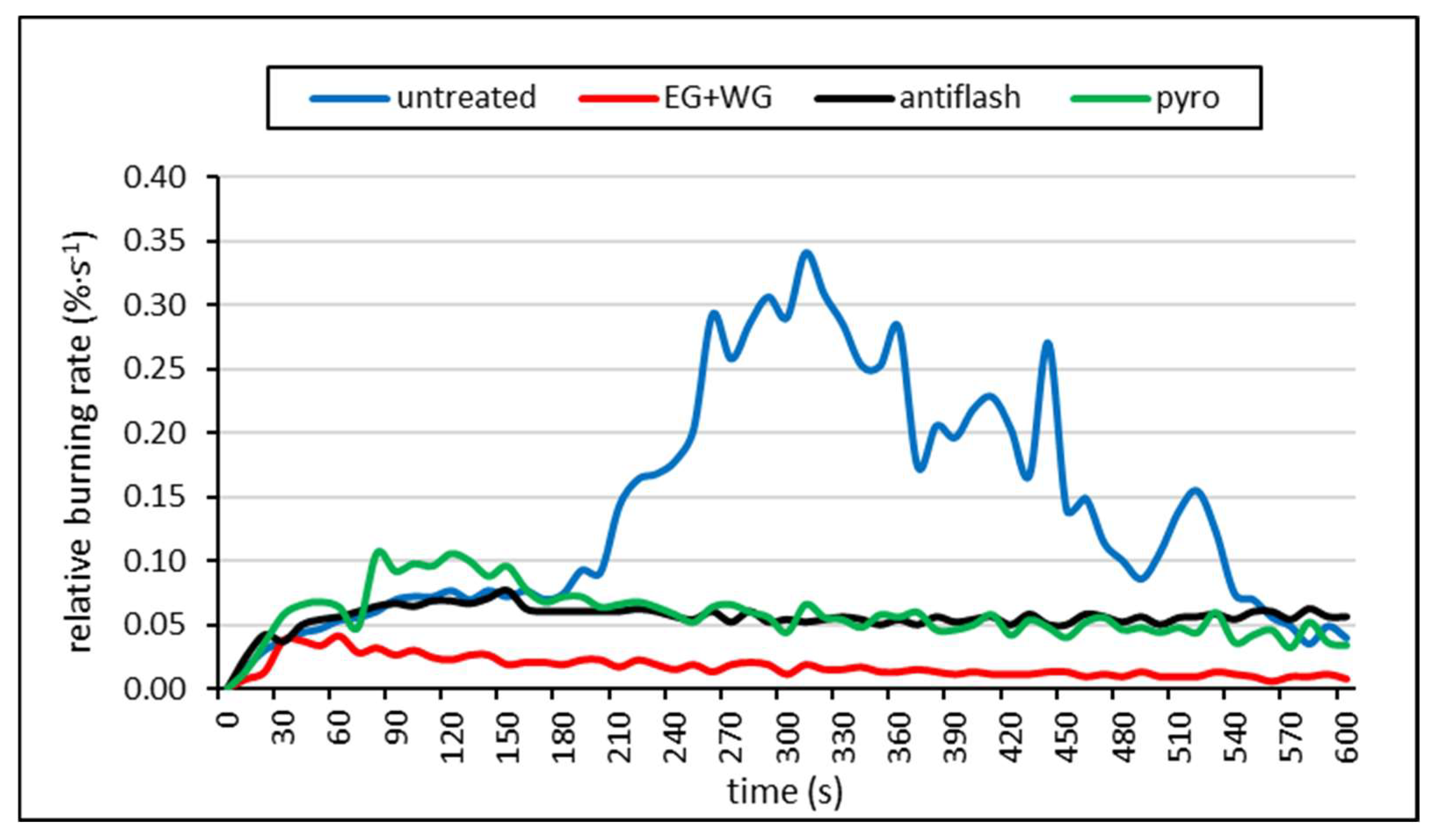 Coatings 14 00490 g004