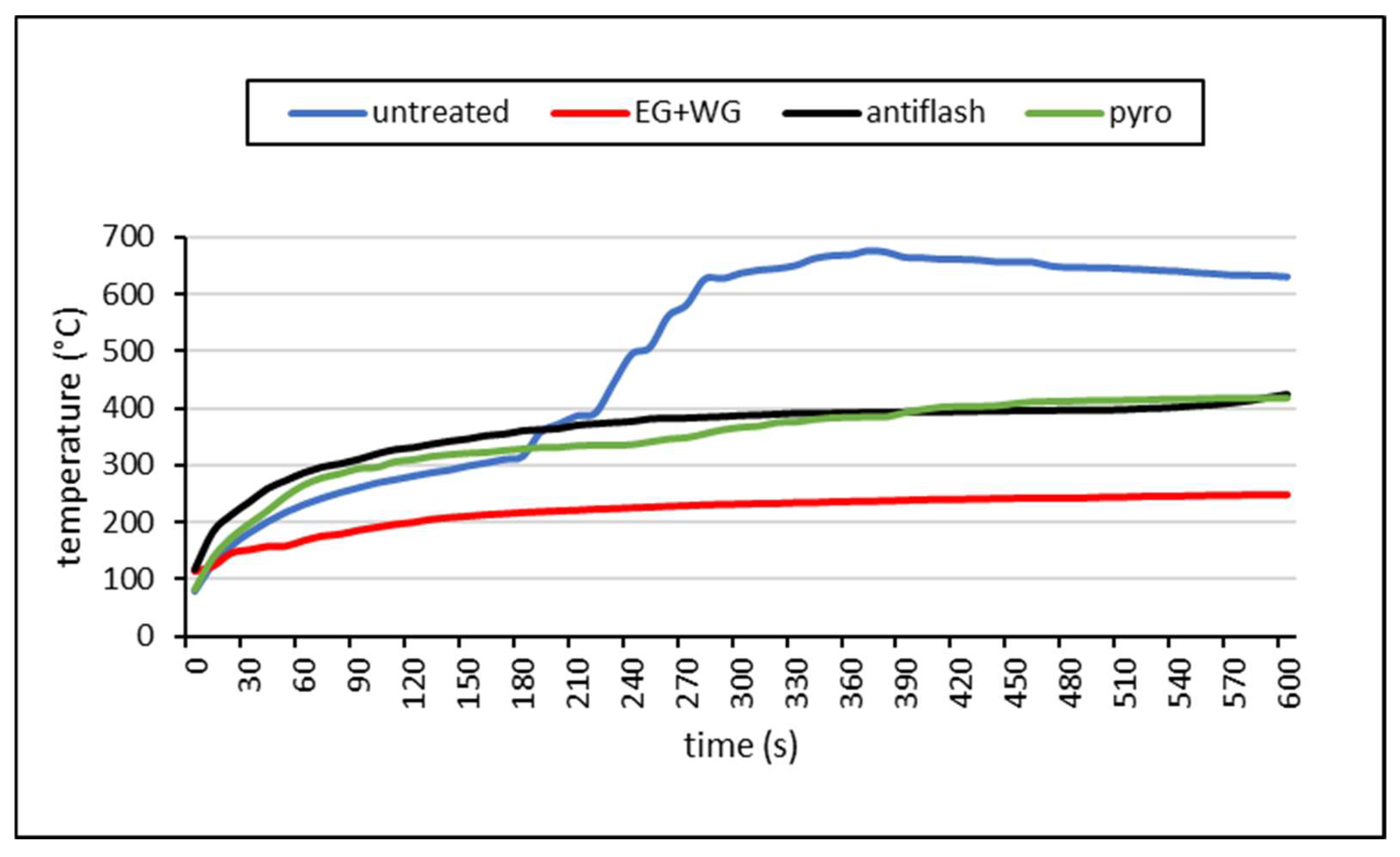 Coatings 14 00490 g006