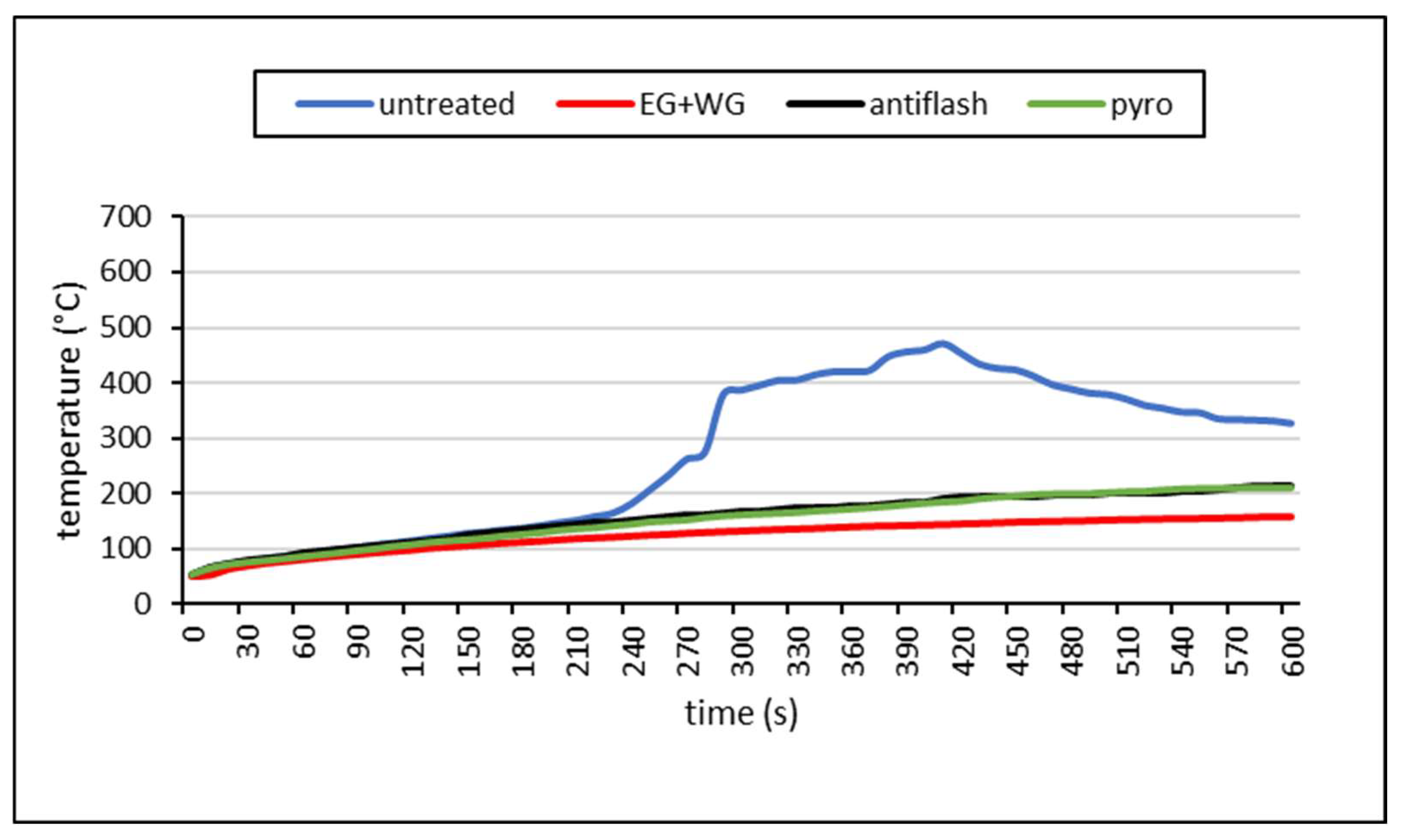 Coatings 14 00490 g008