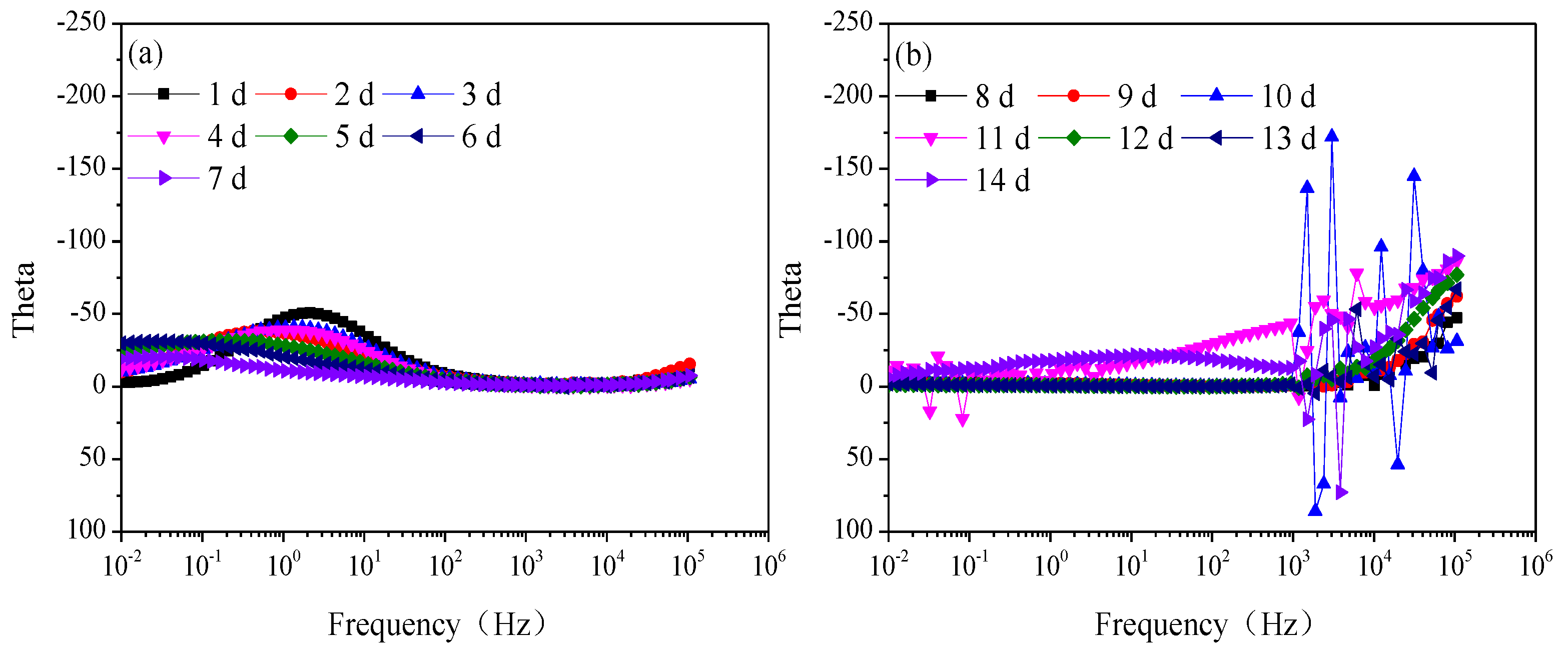 Coatings 14 00491 g004
