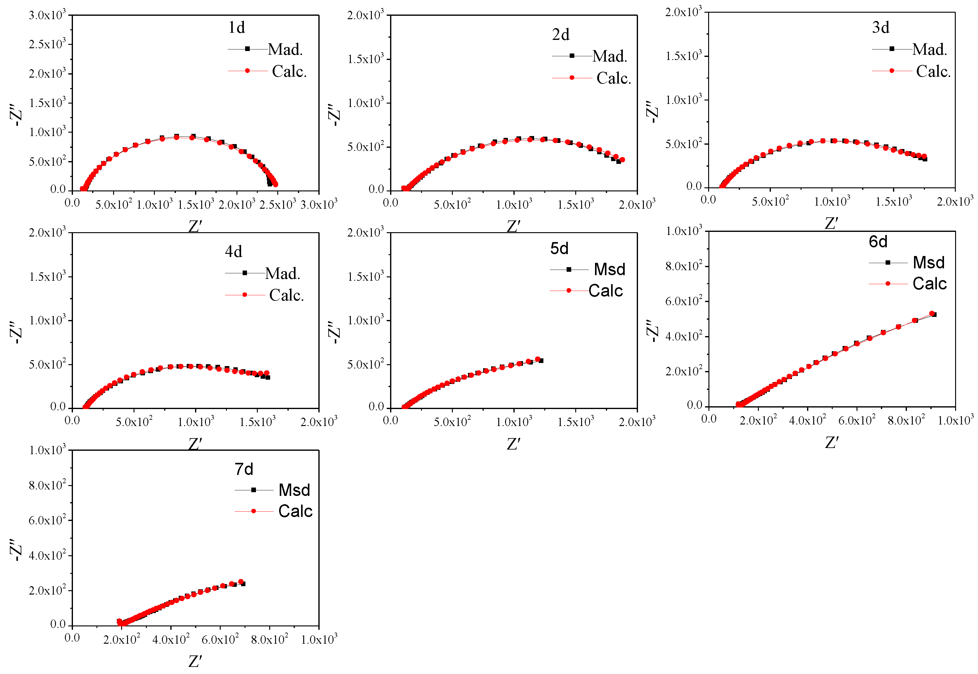 Coatings 14 00491 g006