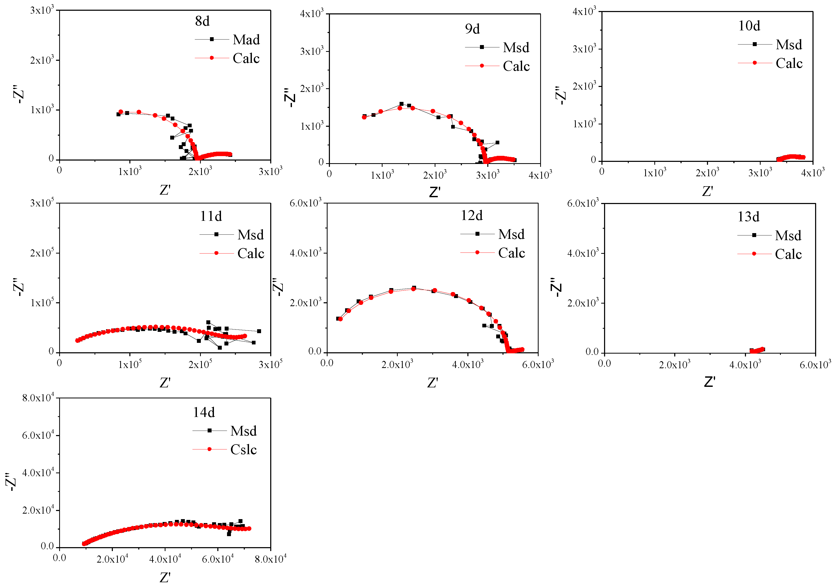 Coatings 14 00491 g007