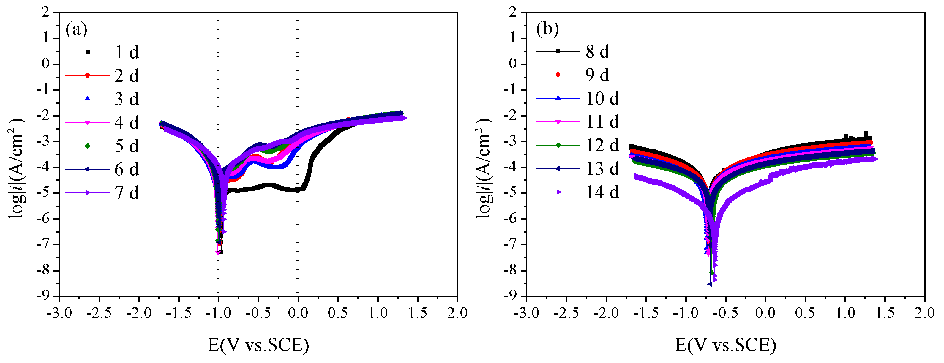 Coatings 14 00491 g008