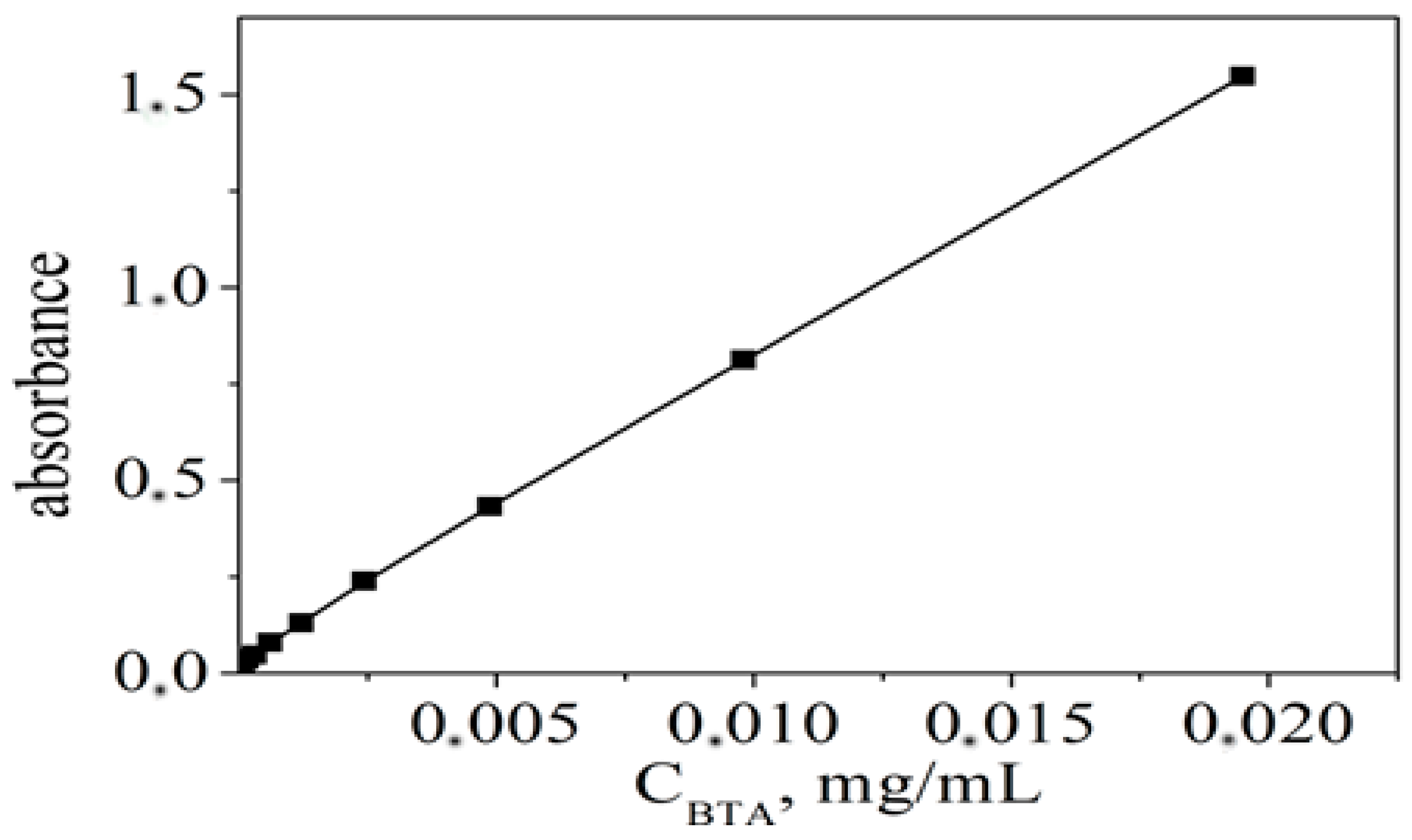 Coatings 14 00495 g002 Coatings 14 00495 g002