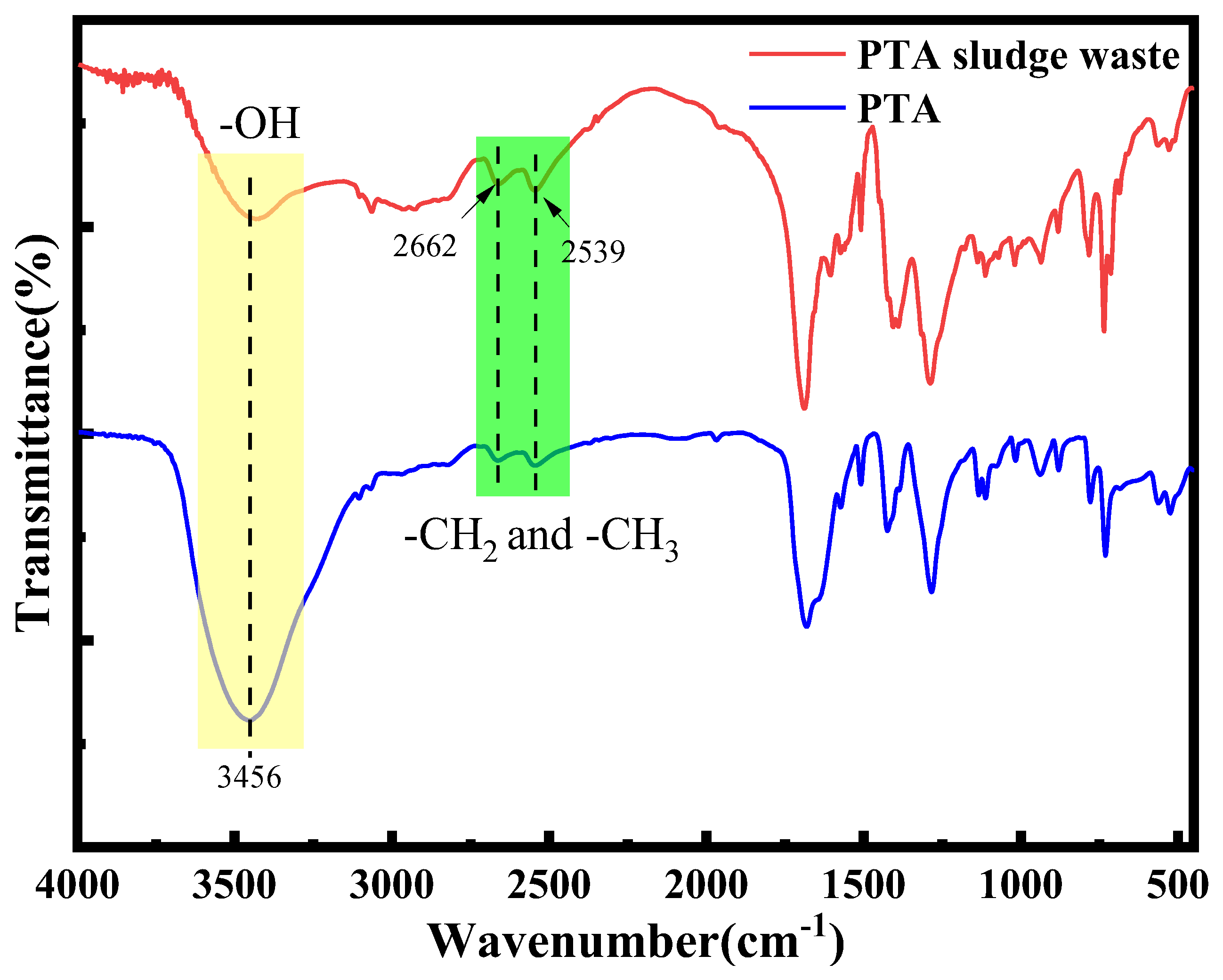 Coatings 14 00503 g001