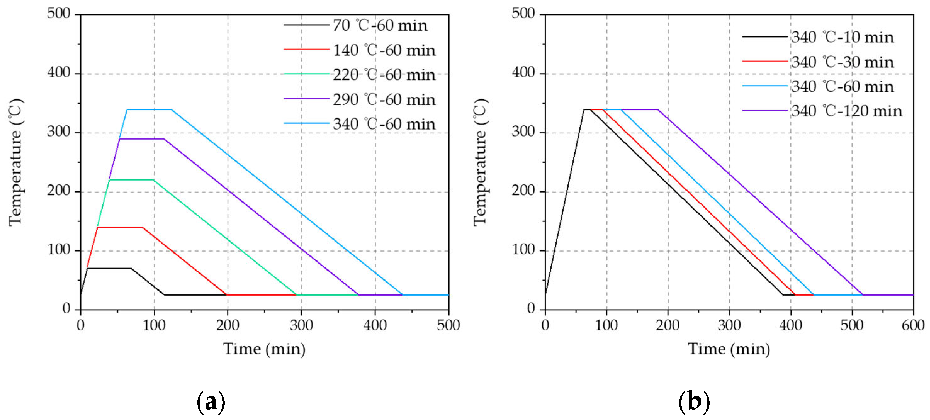 Coatings 14 00513 g001 Coatings 14 00513 g001