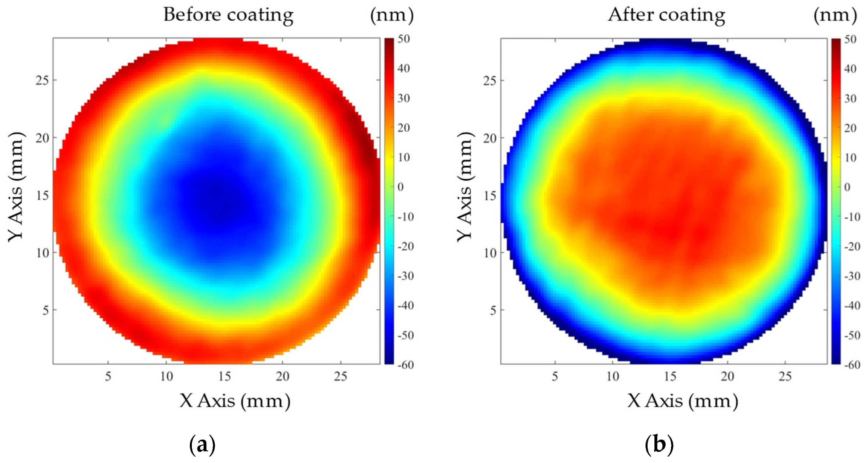 Coatings 14 00513 g004 Coatings 14 00513 g004