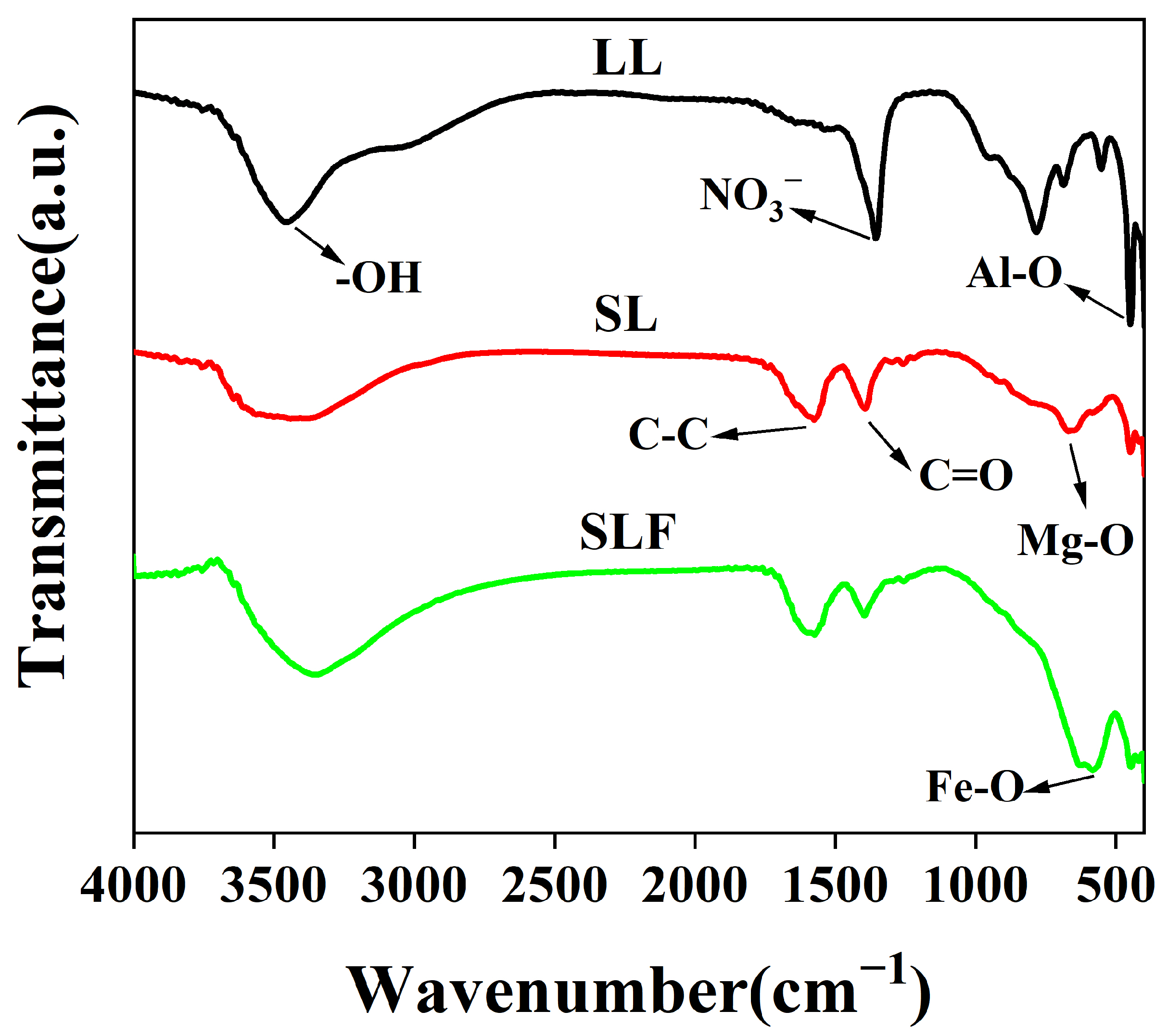 Coatings 14 00514 g003