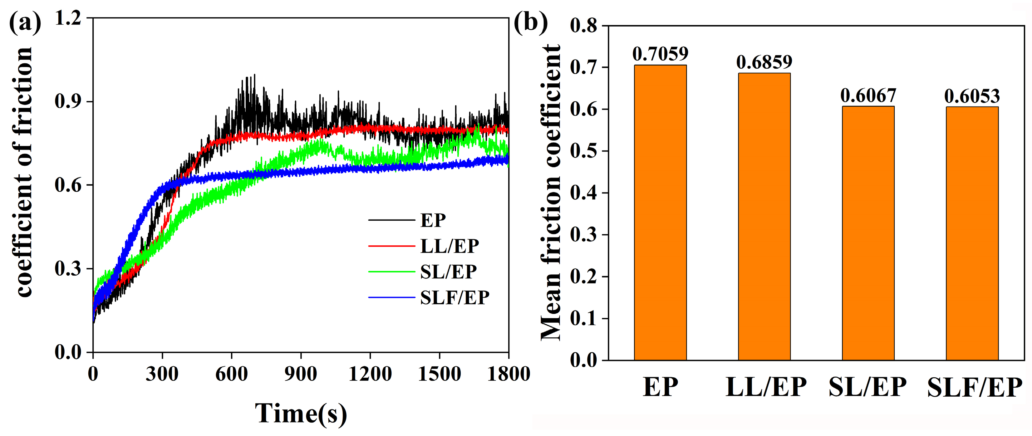 Coatings 14 00514 g014