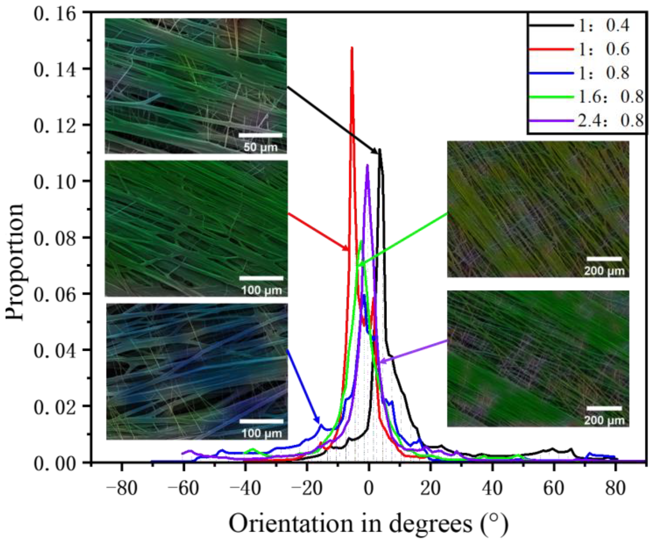 Coatings 14 00520 g007