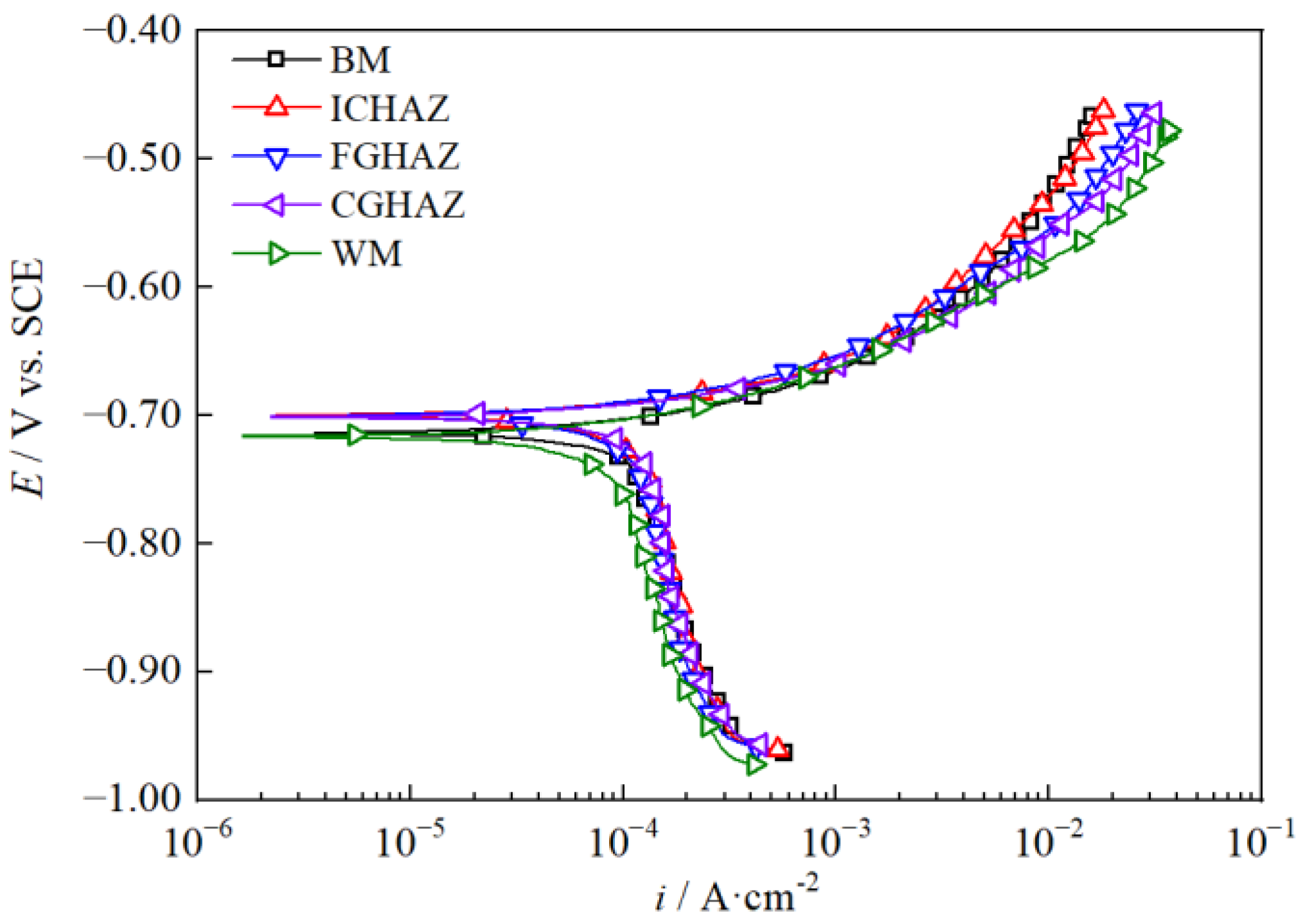 Coatings 14 00528 g003
