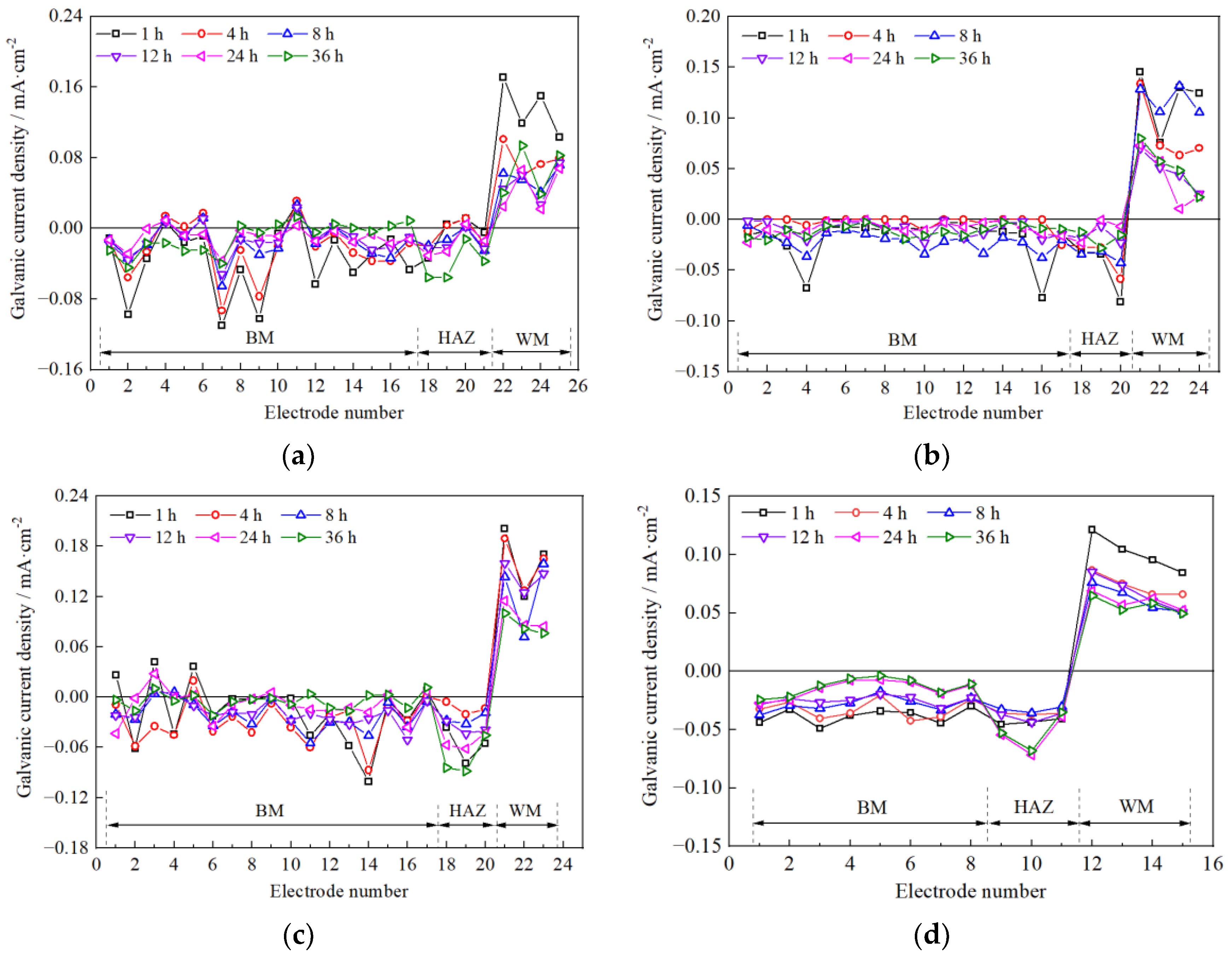 Coatings 14 00528 g005