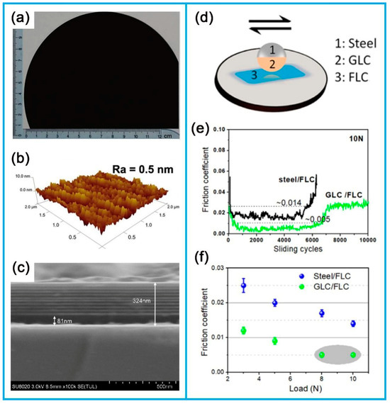 Coatings 14 00529 g008