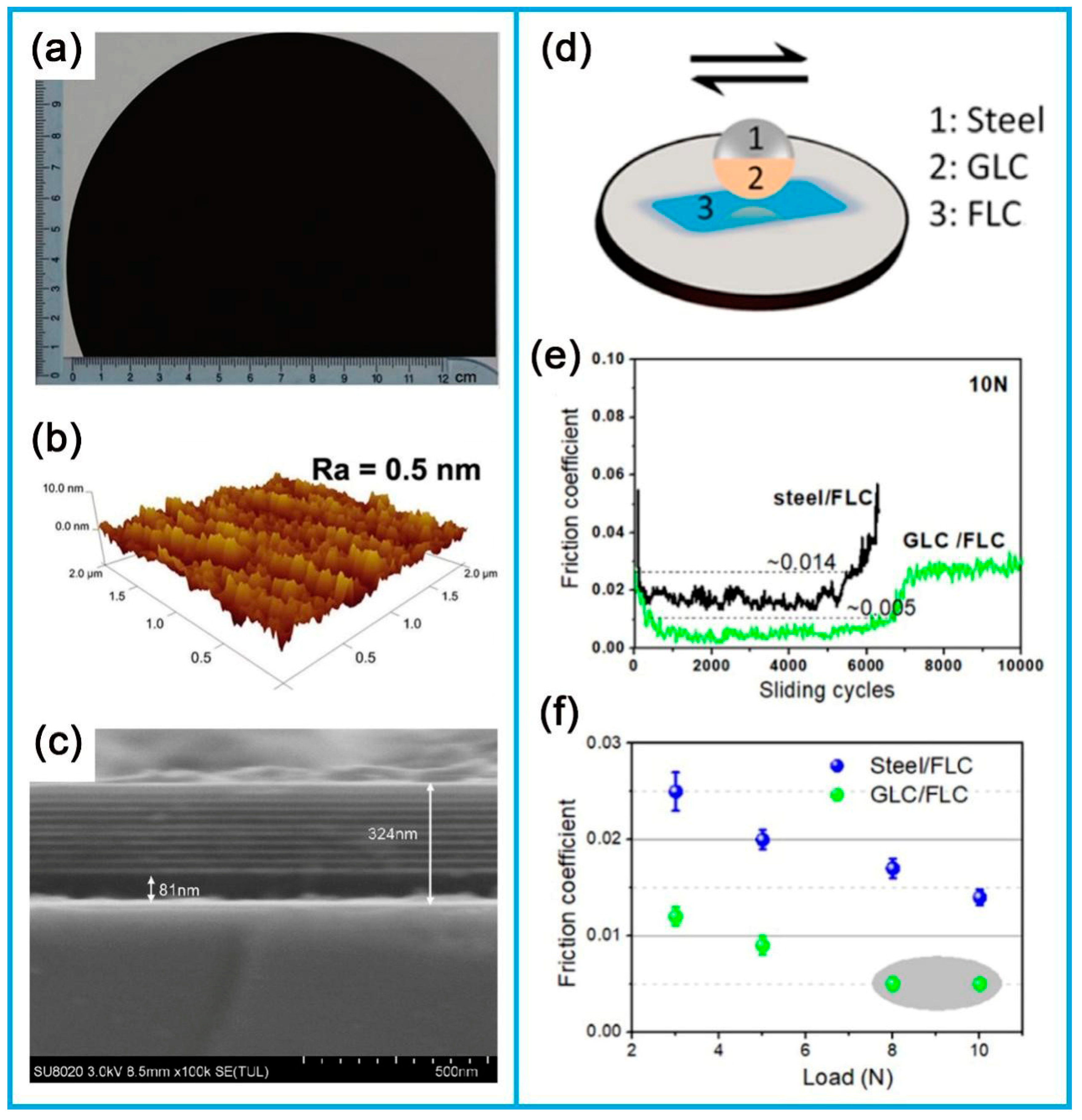 Coatings 14 00529 g008