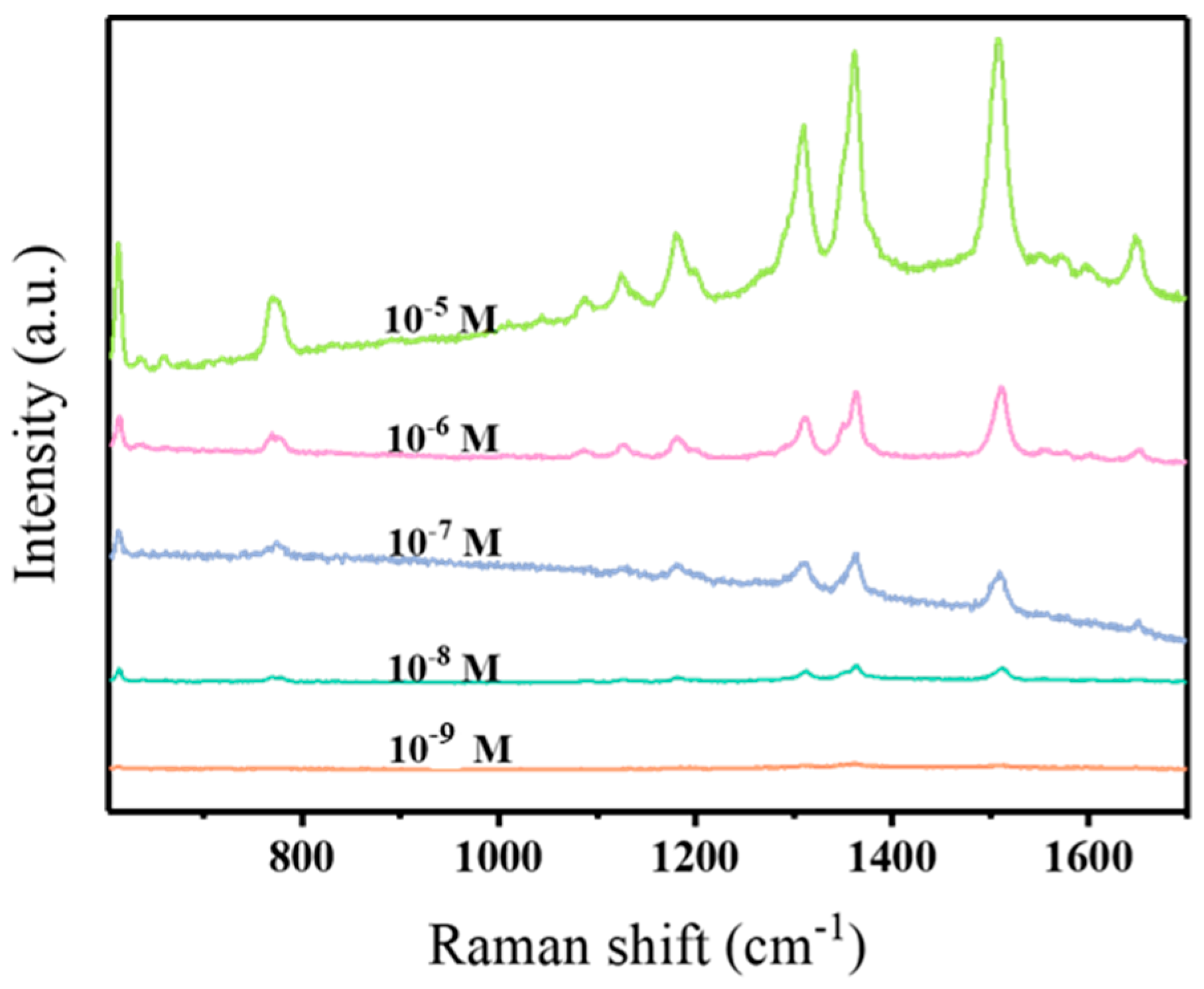 Coatings 14 00530 g004