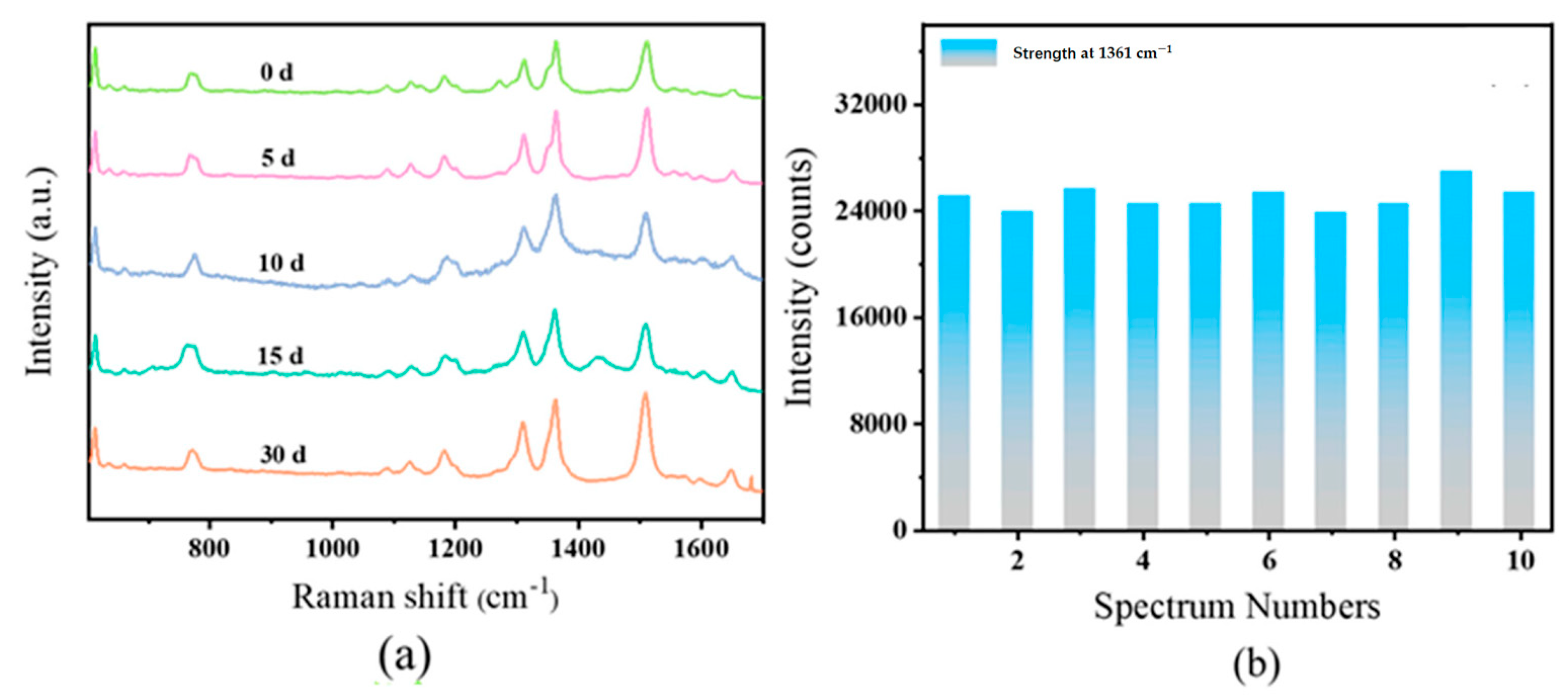 Coatings 14 00530 g005