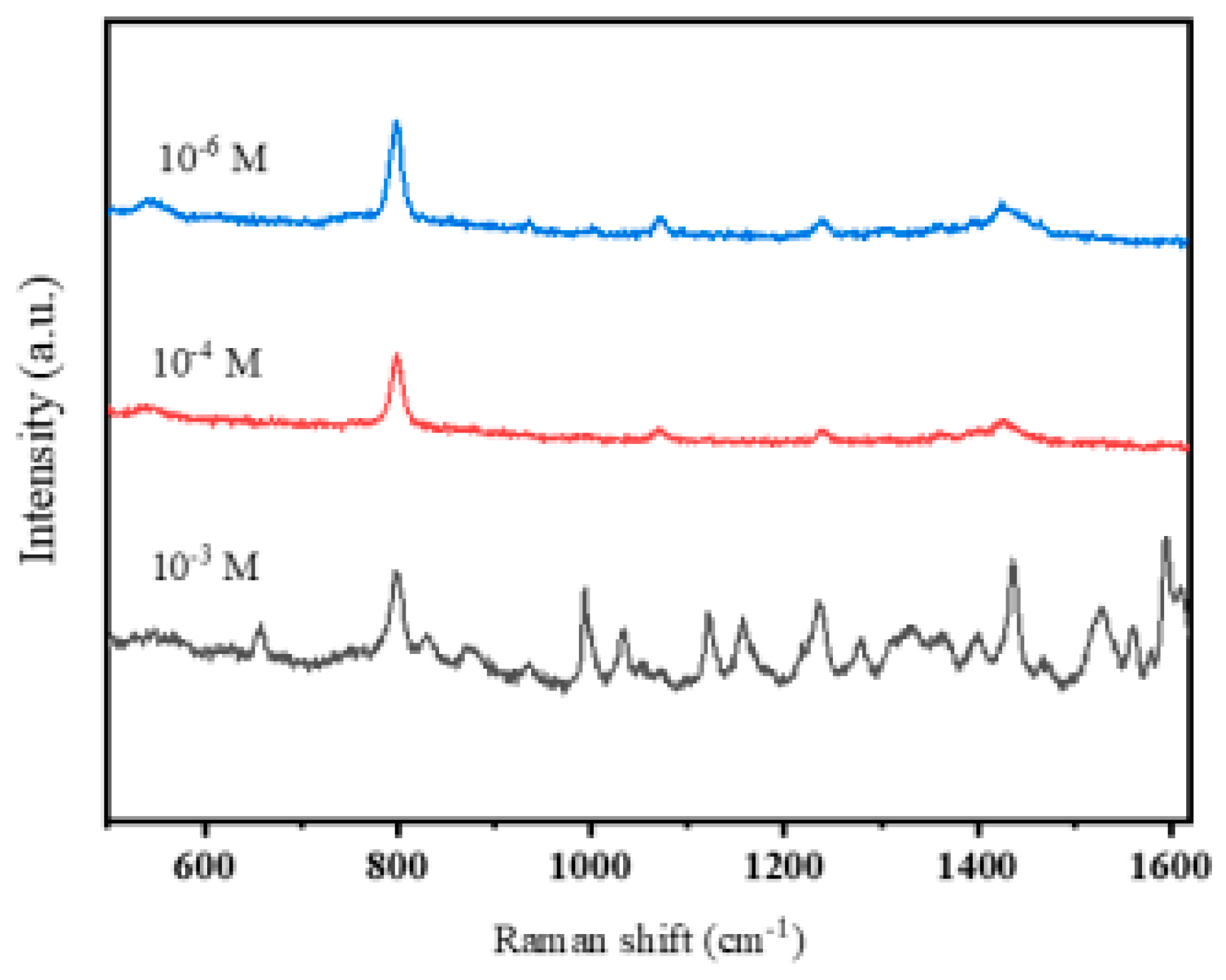 Coatings 14 00530 g007