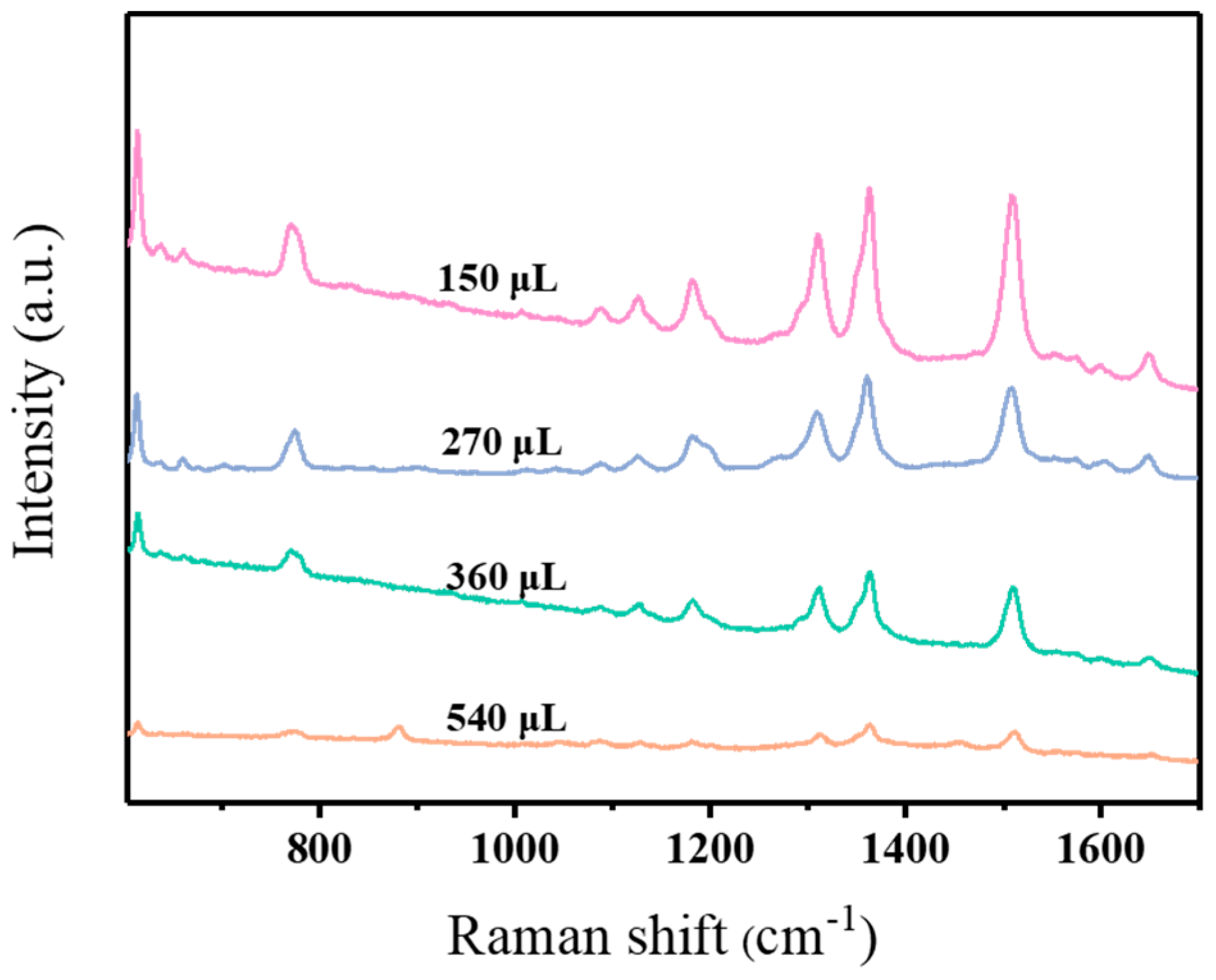 Coatings 14 00530 g008