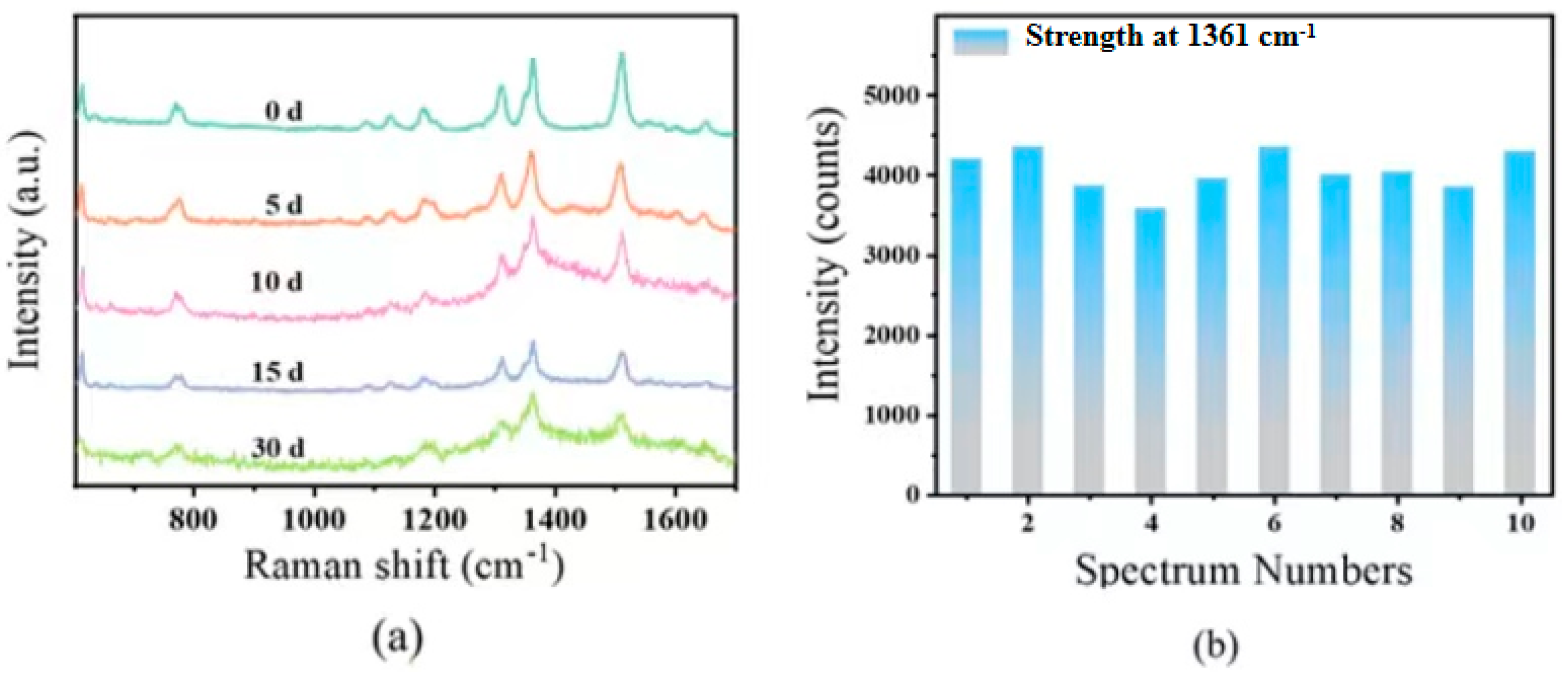 Coatings 14 00530 g010